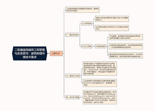 二级建造师建筑工程管理与实务预习：建筑物理环境技术要求