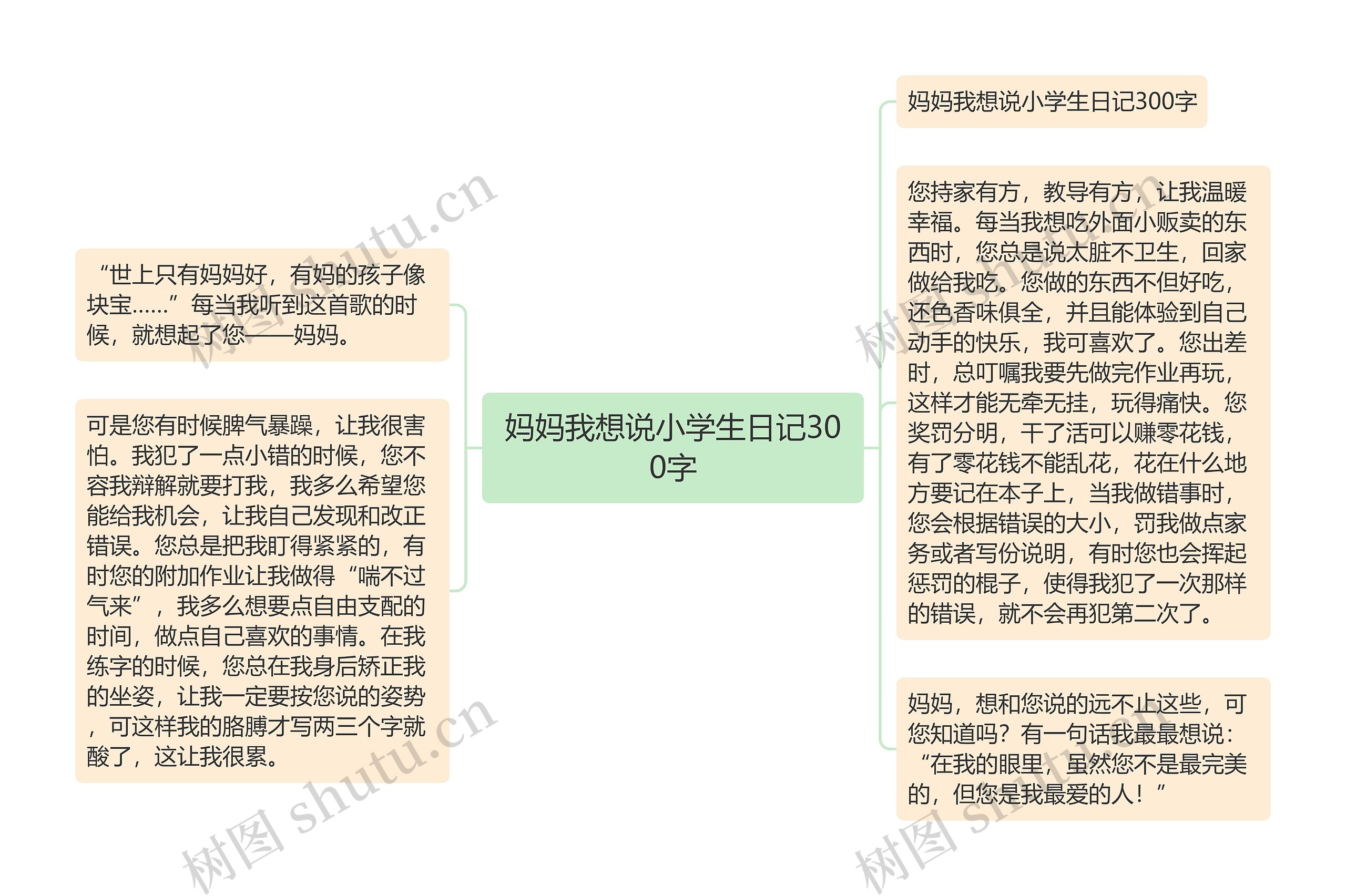 妈妈我想说小学生日记300字 妈妈我想说小学生日记300字