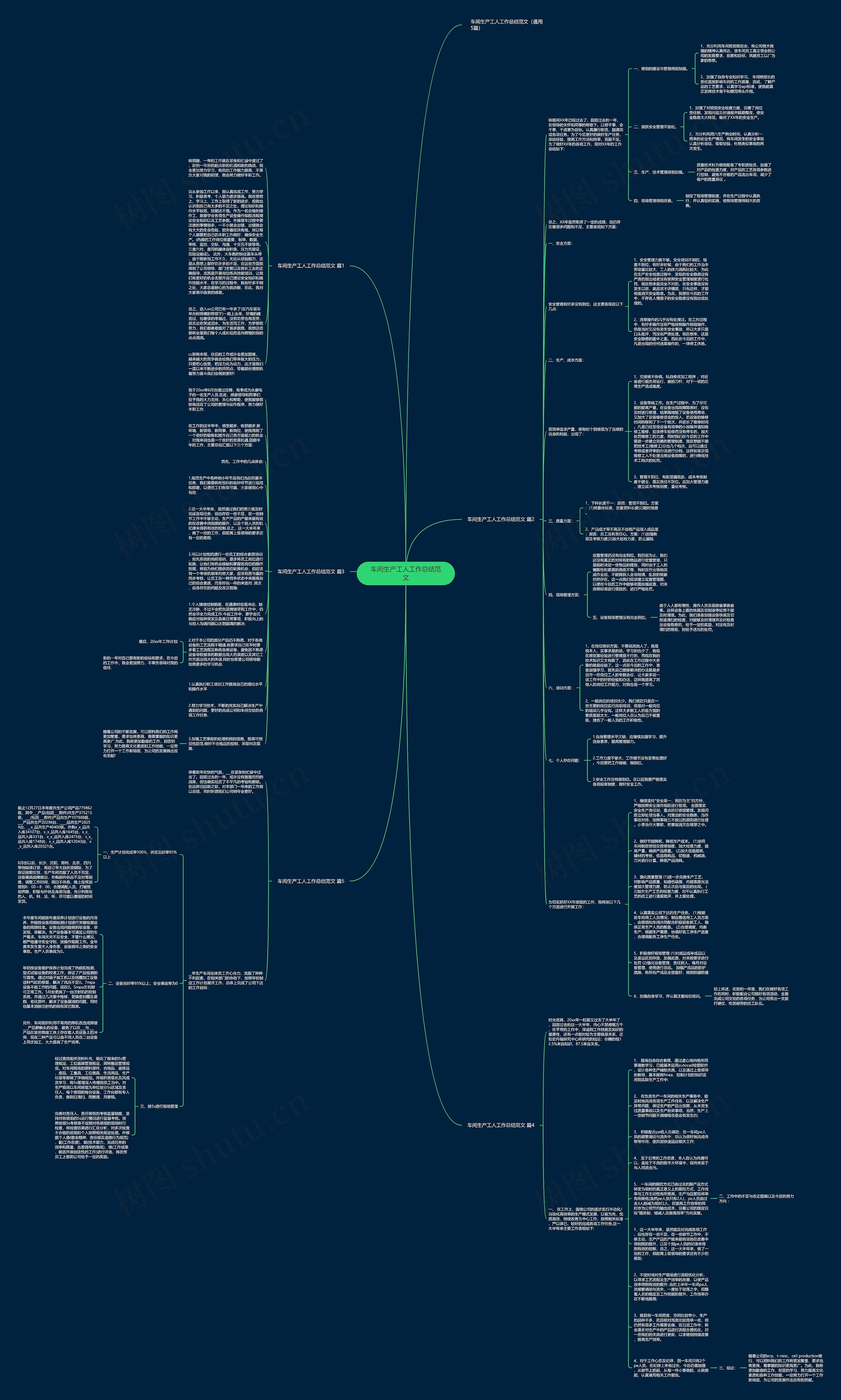 车间生产工人工作总结范文思维导图