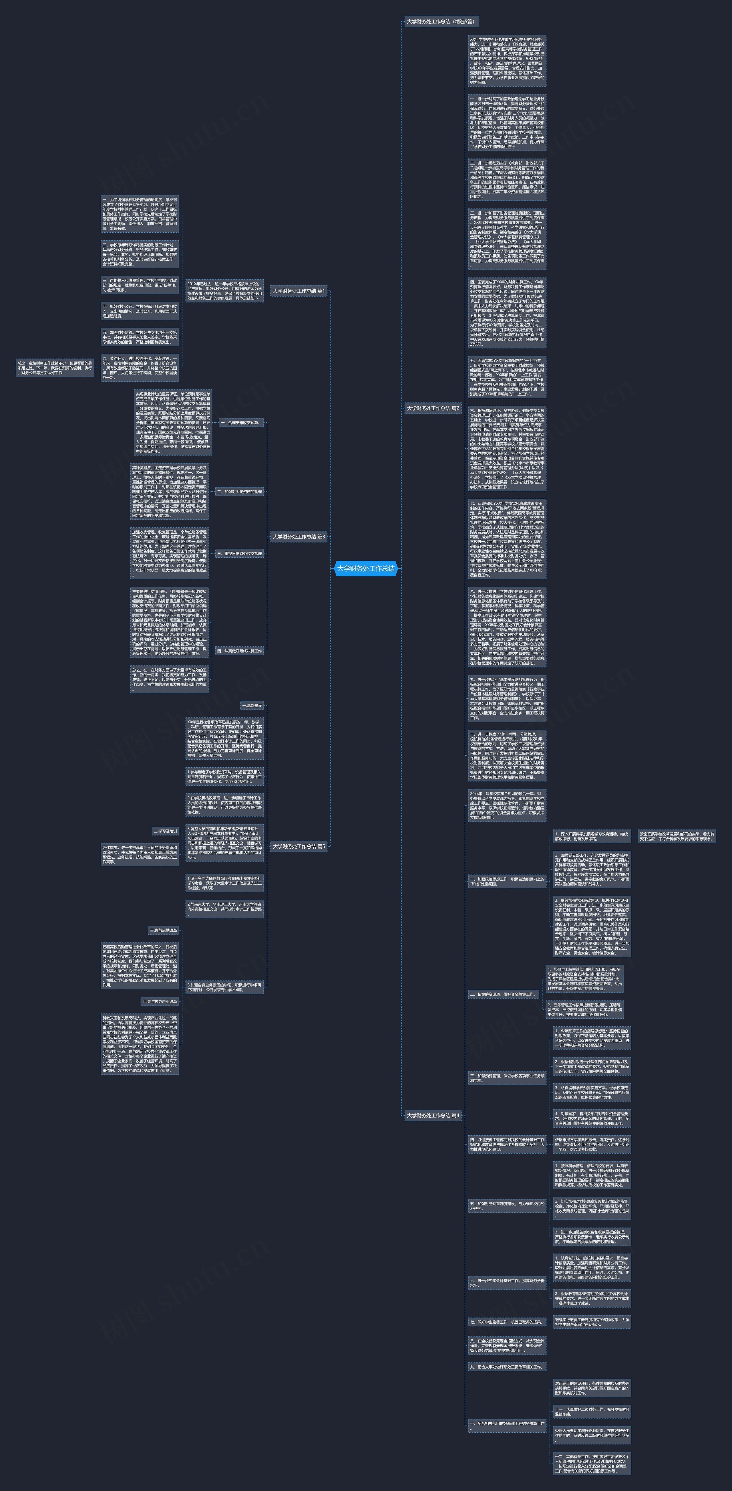 大学财务处工作总结思维导图
