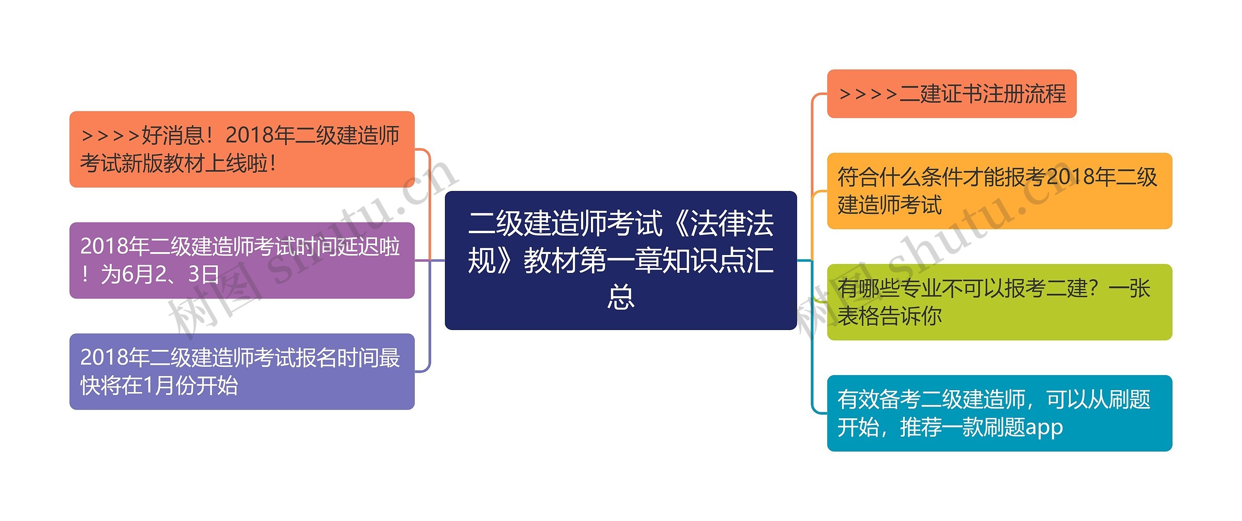 二级建造师考试《法律法规》教材第一章知识点汇总