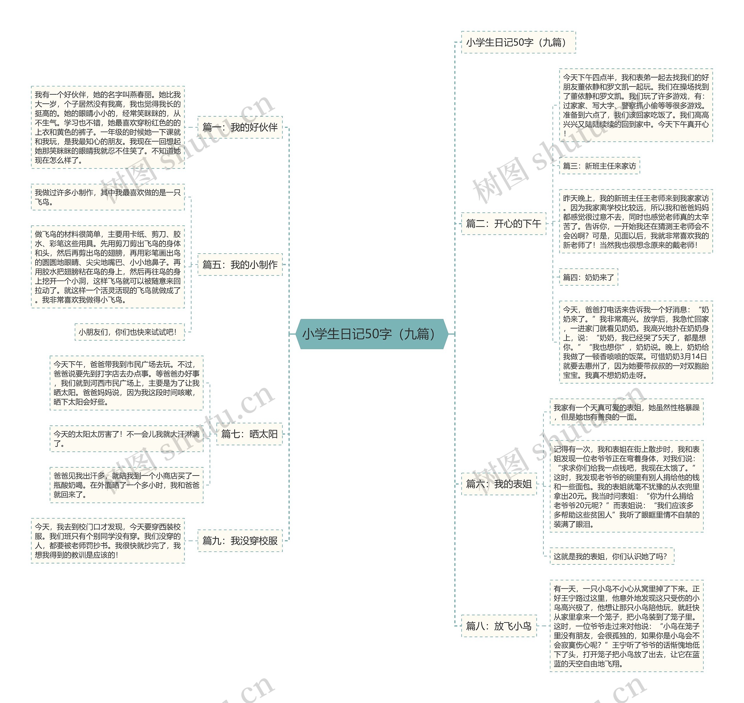 小学生日记50字(九篇) 小学生日记50字(九篇)