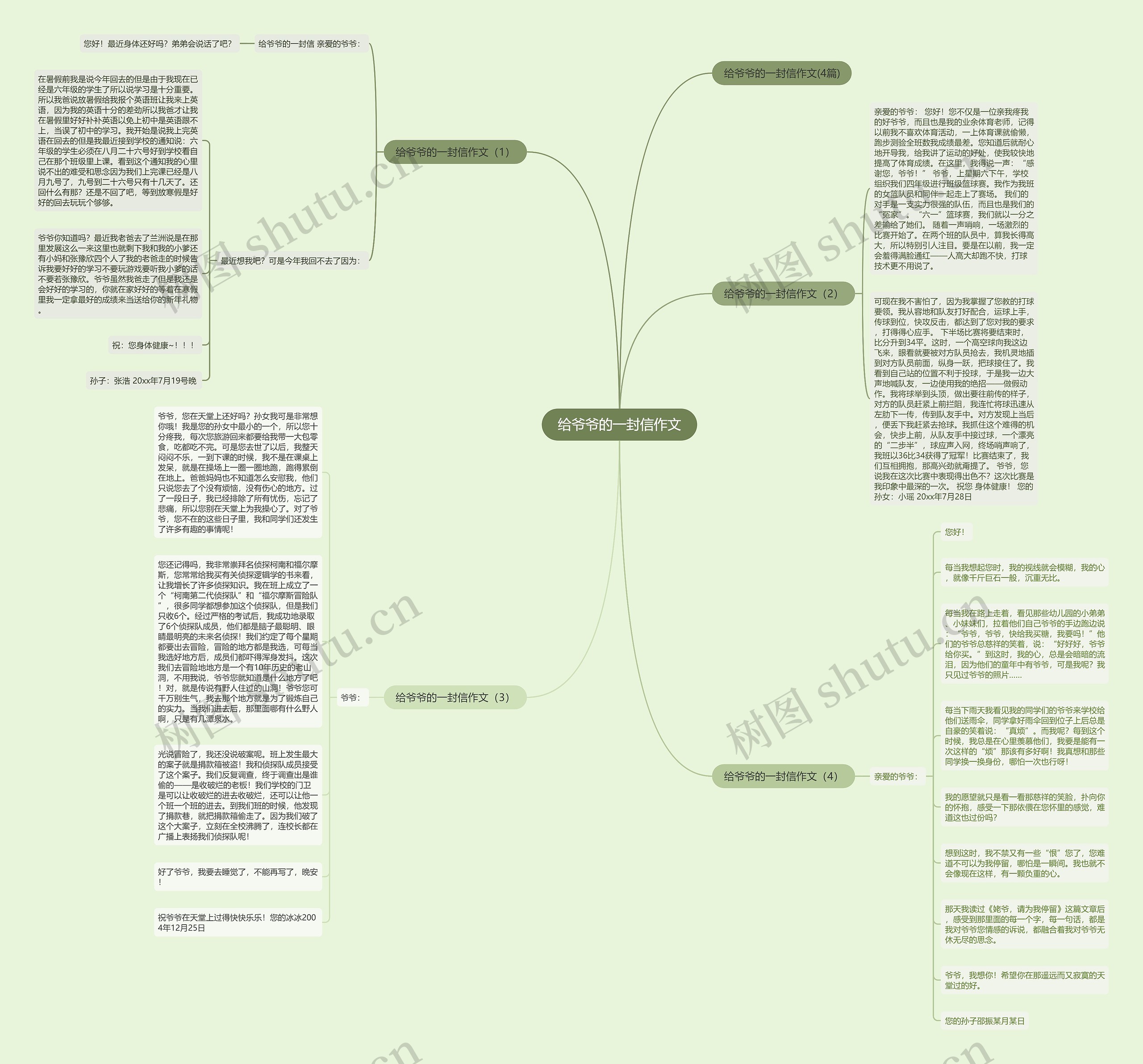 给爷爷的一封信作文思维导图