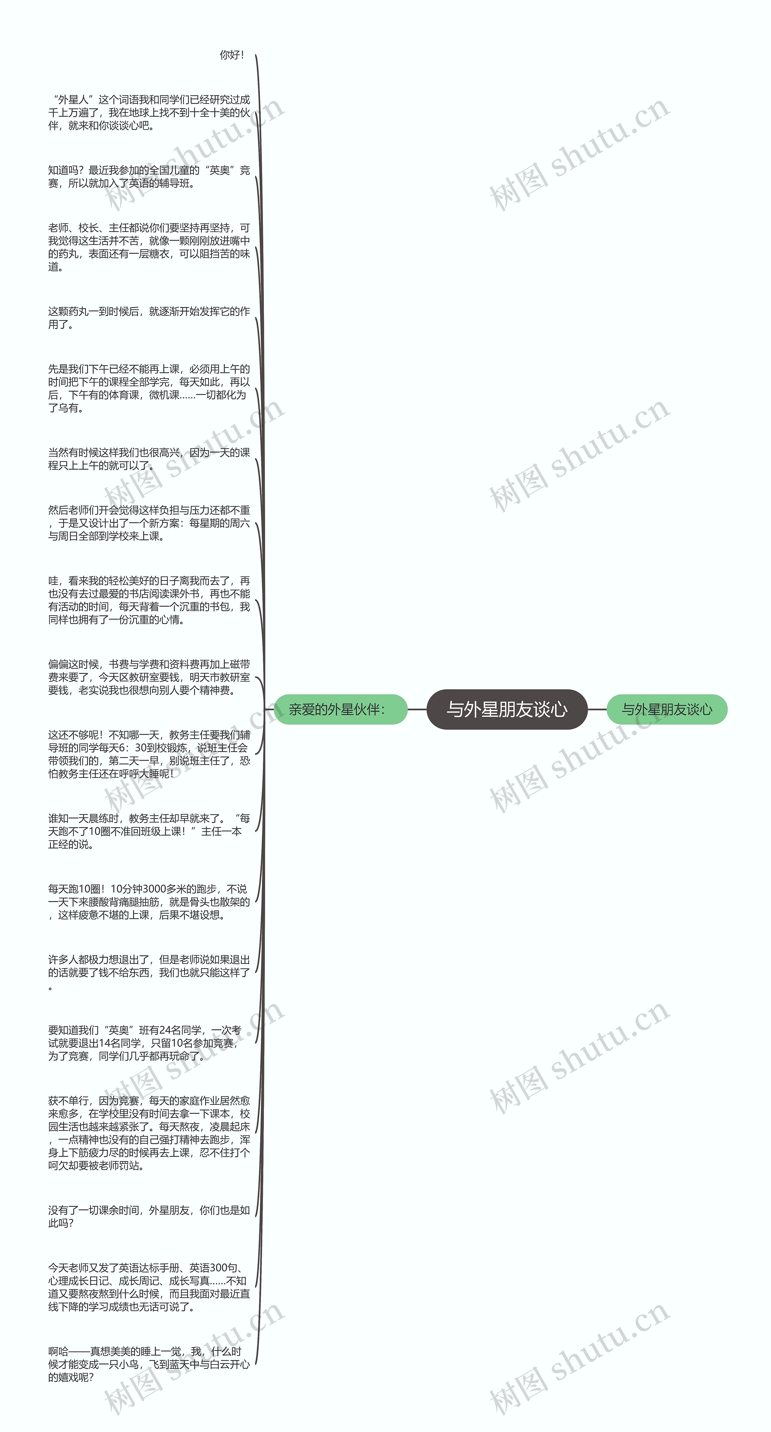 与外星朋友谈心思维导图