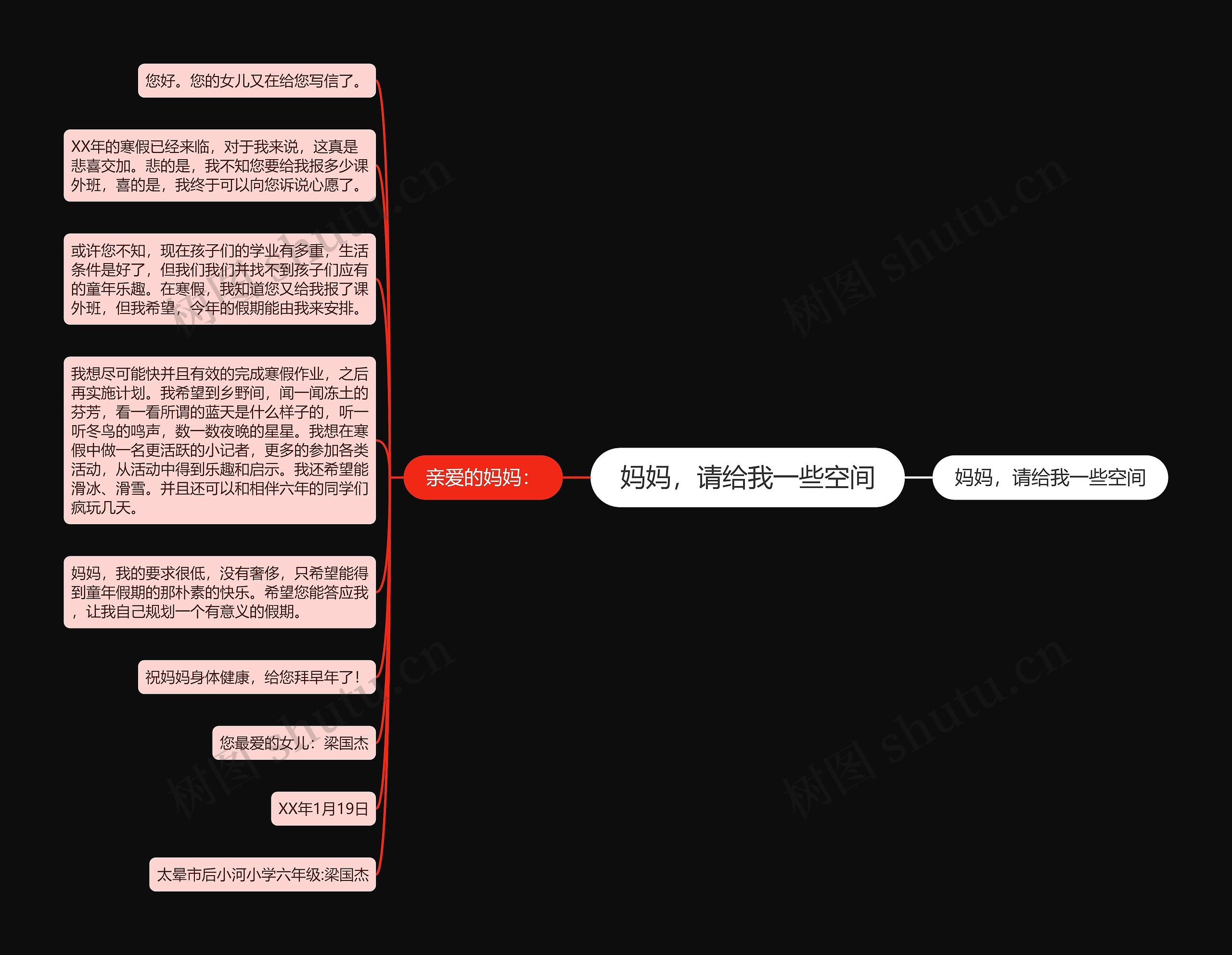 妈妈，请给我一些空间思维导图