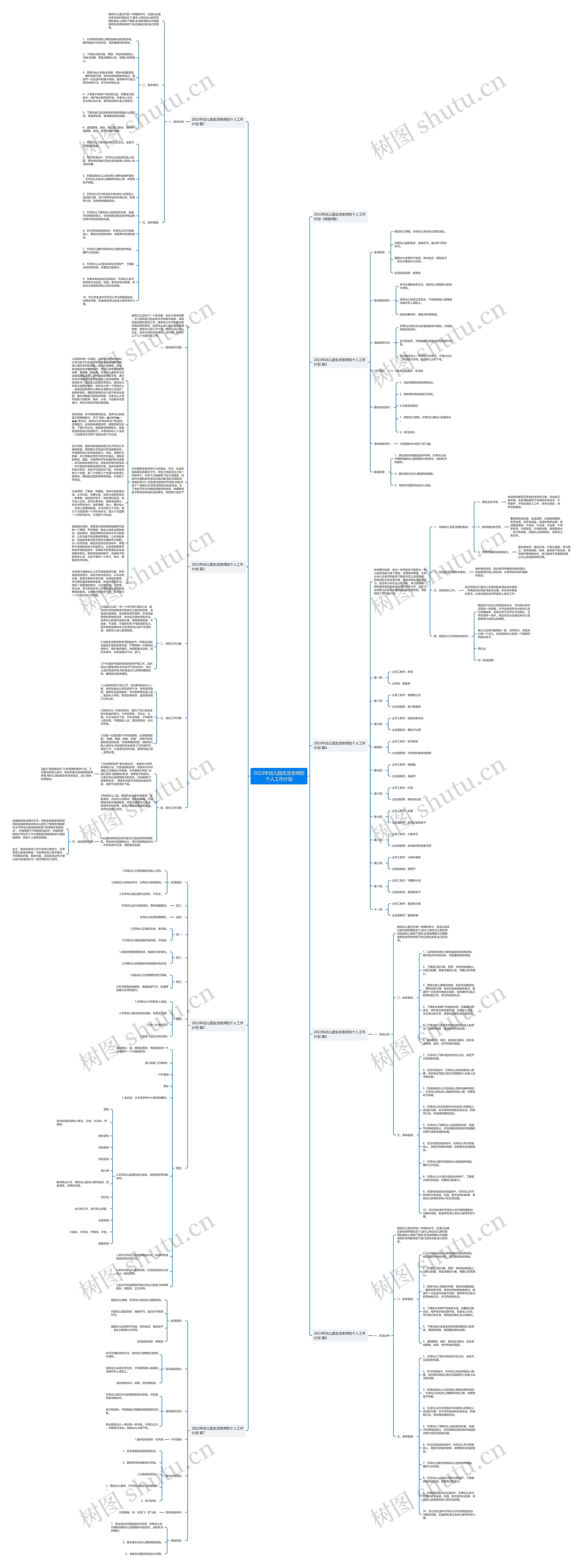 2023年幼儿园生活老师的个人工作计划思维导图