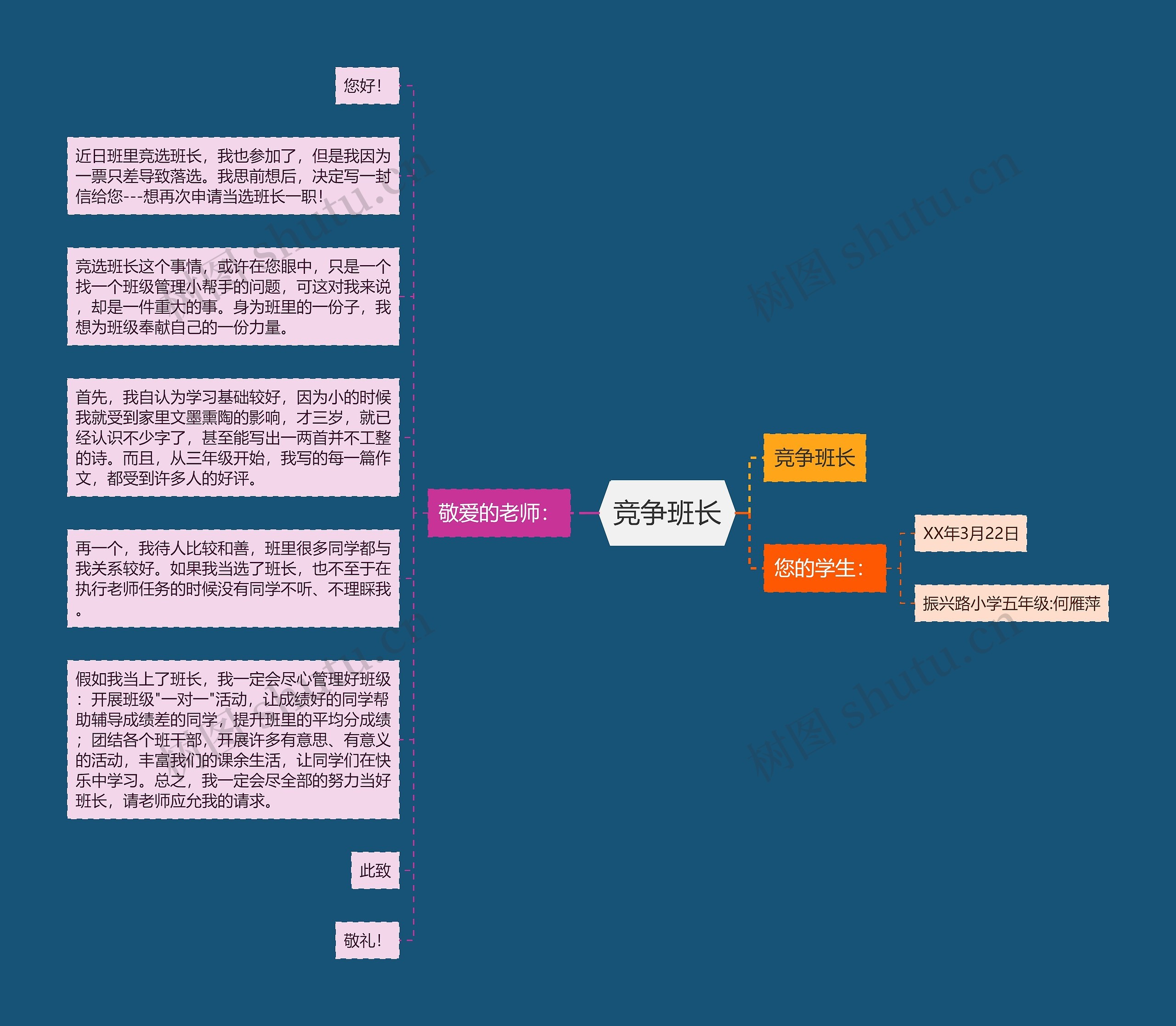 竞争班长思维导图