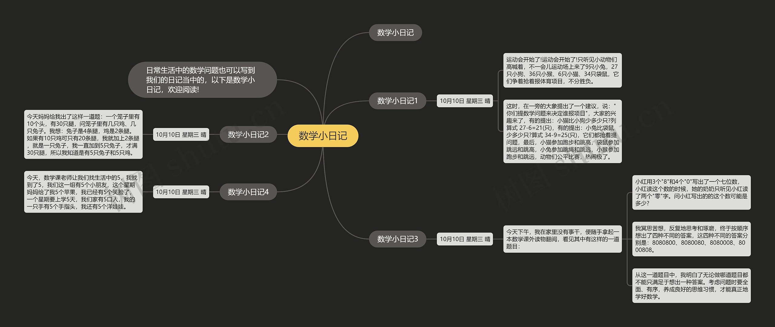 数学小日记