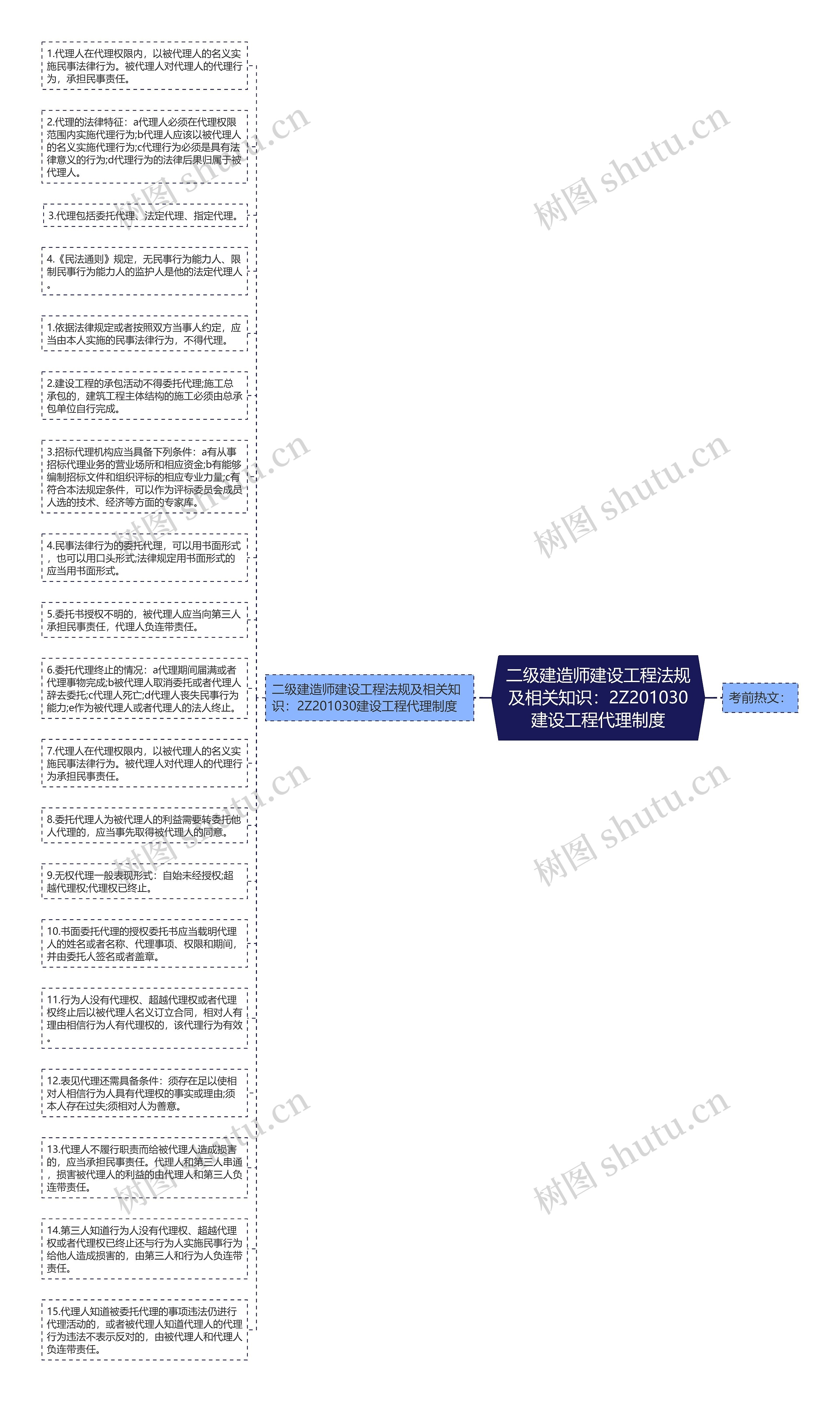 二级建造师建设工程法规及相关知识：2Z201030建设工程代理制度