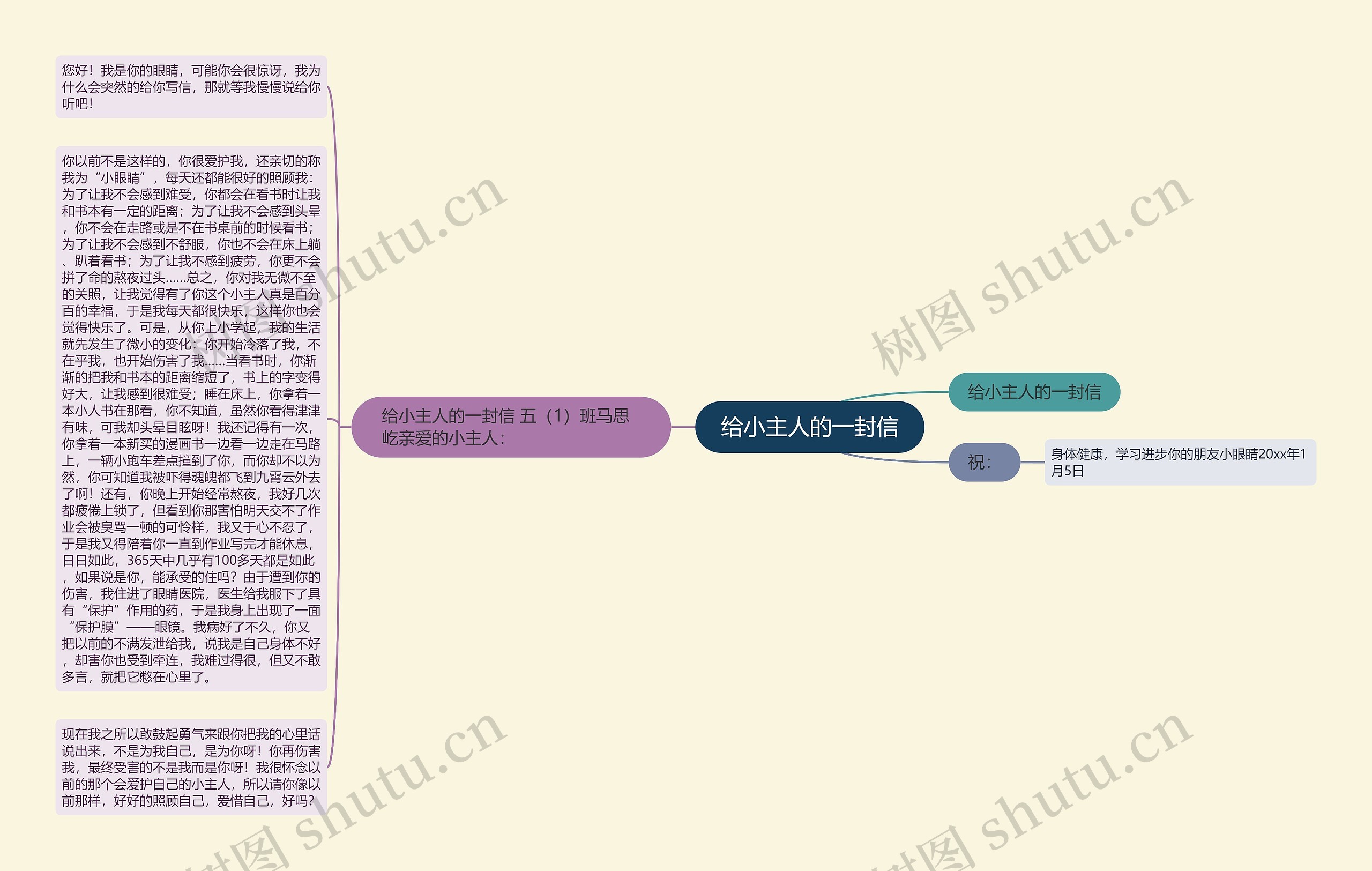 给小主人的一封信思维导图