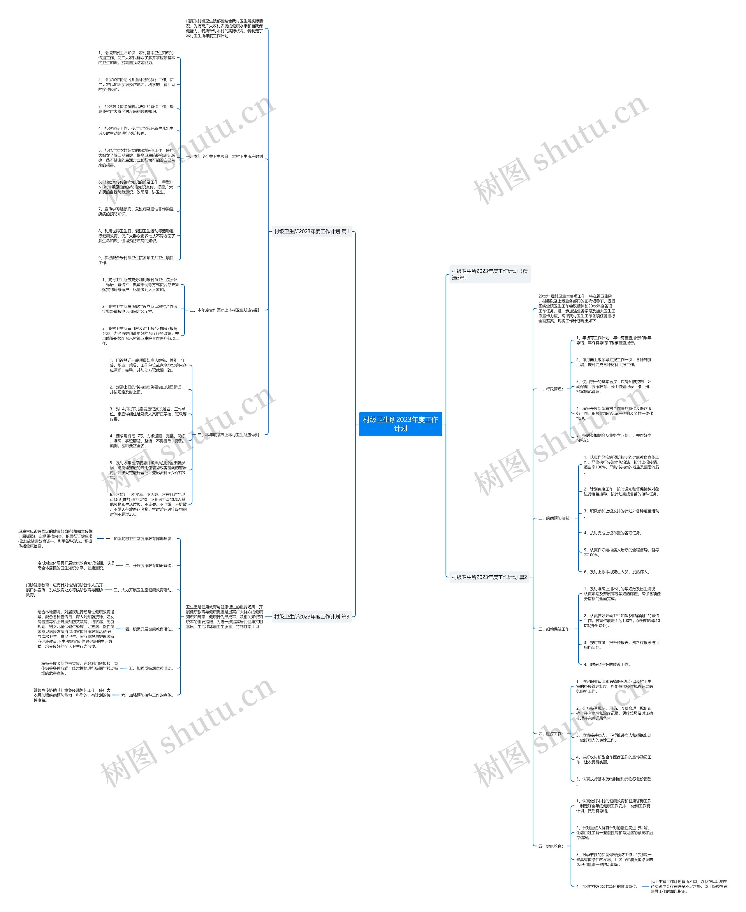 村级卫生所2023年度工作计划思维导图