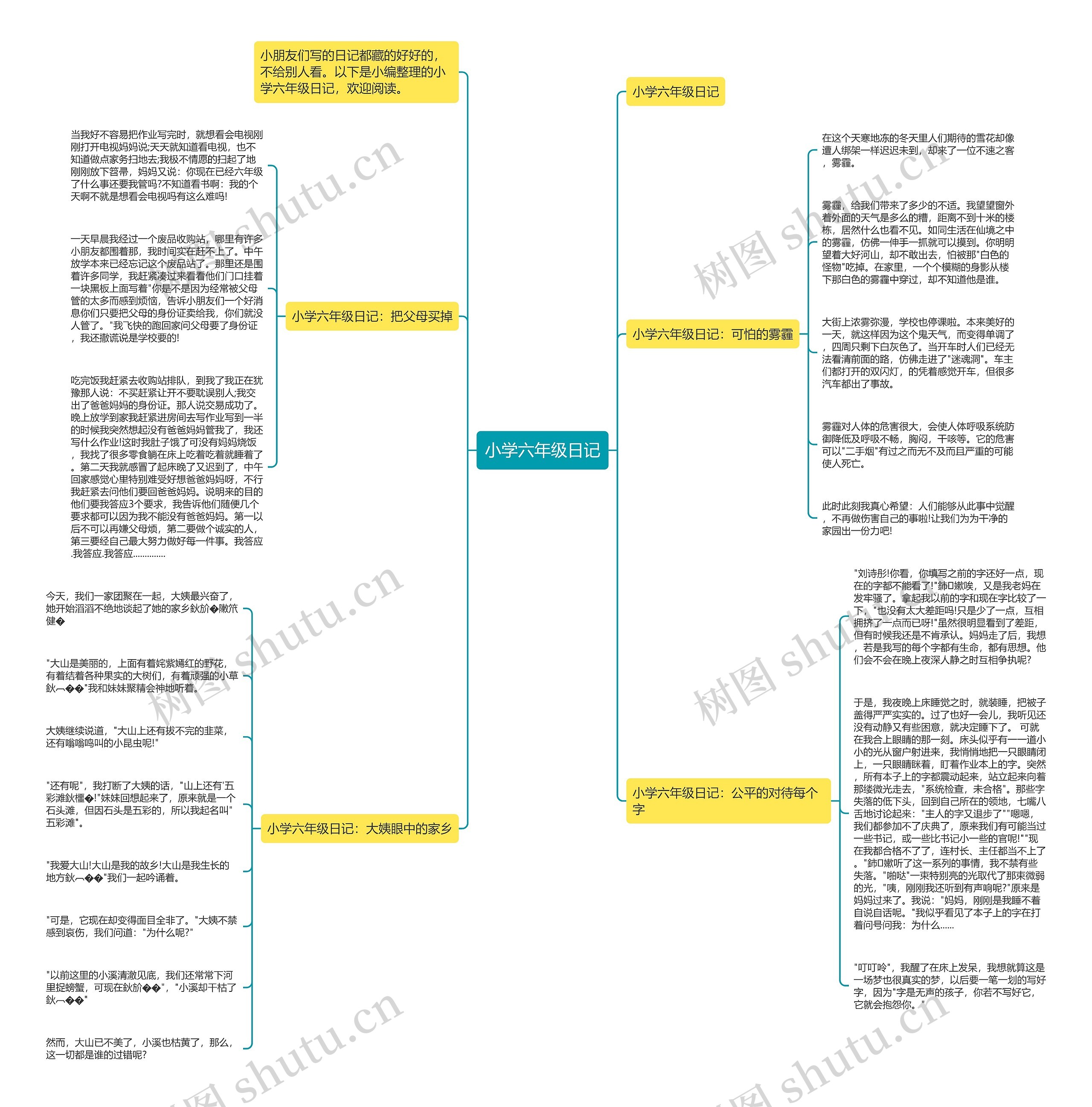 小学六年级日记思维导图