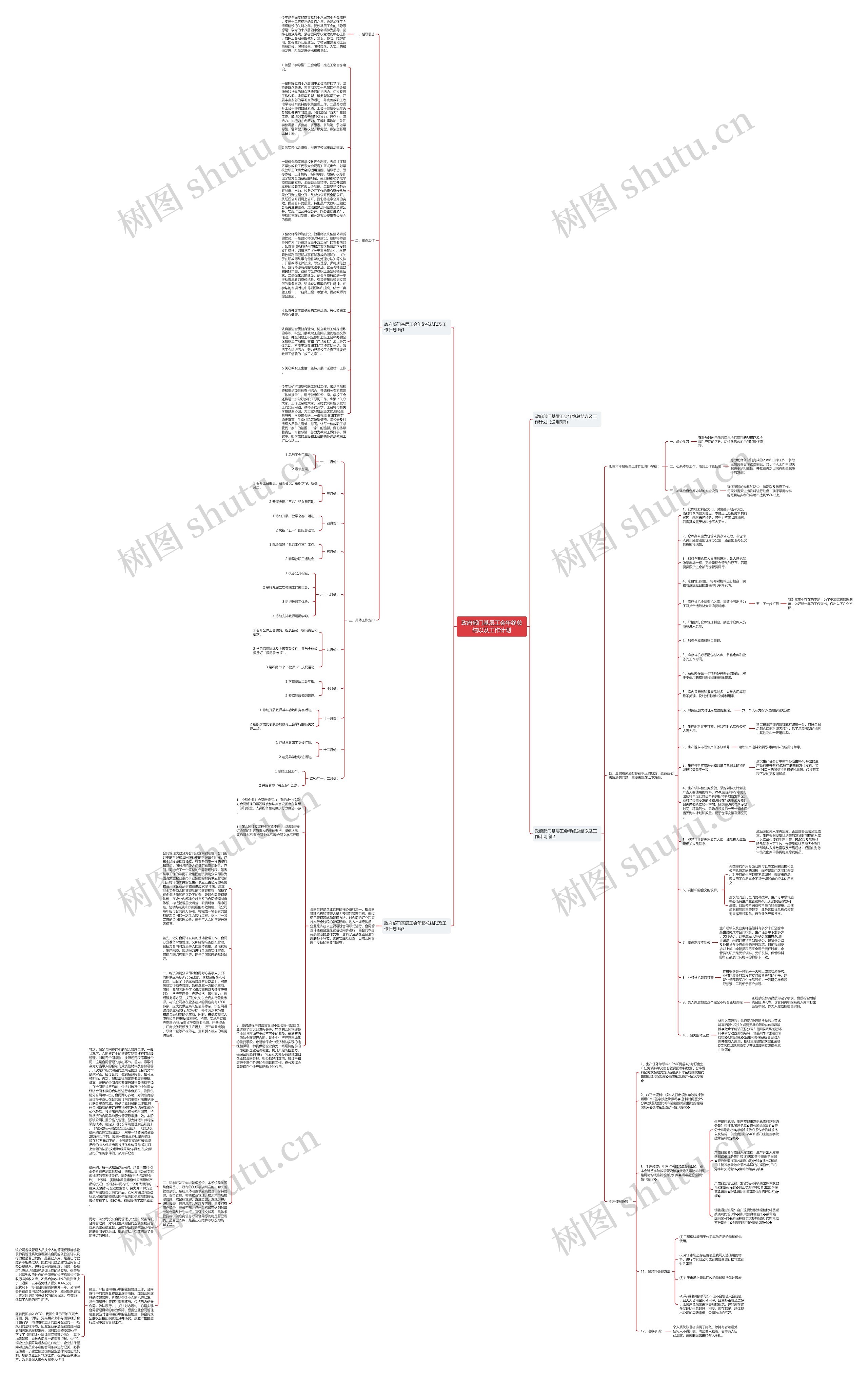 政府部门基层工会年终总结以及工作计划思维导图