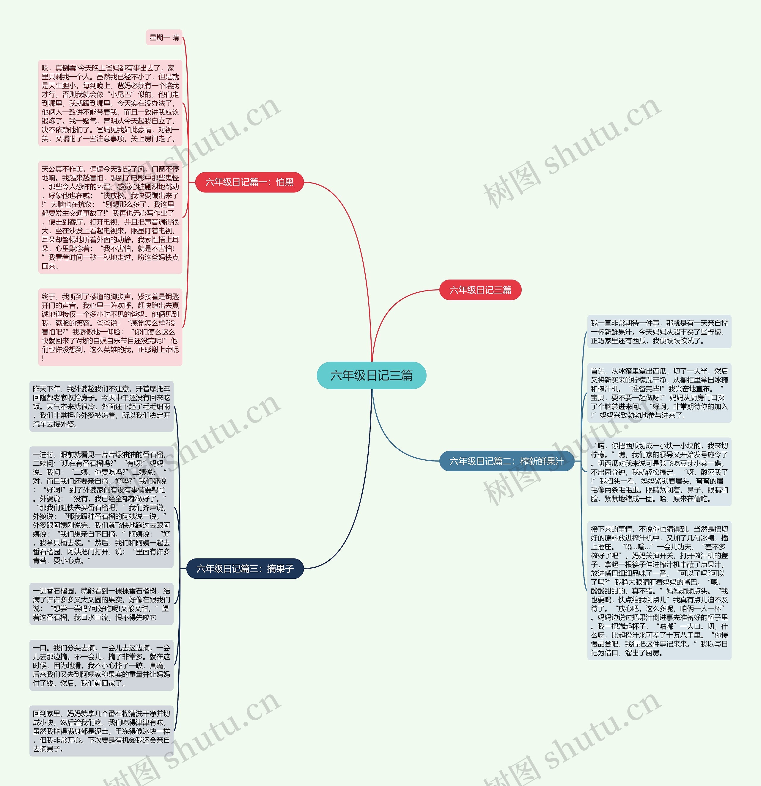 六年级日记三篇思维导图