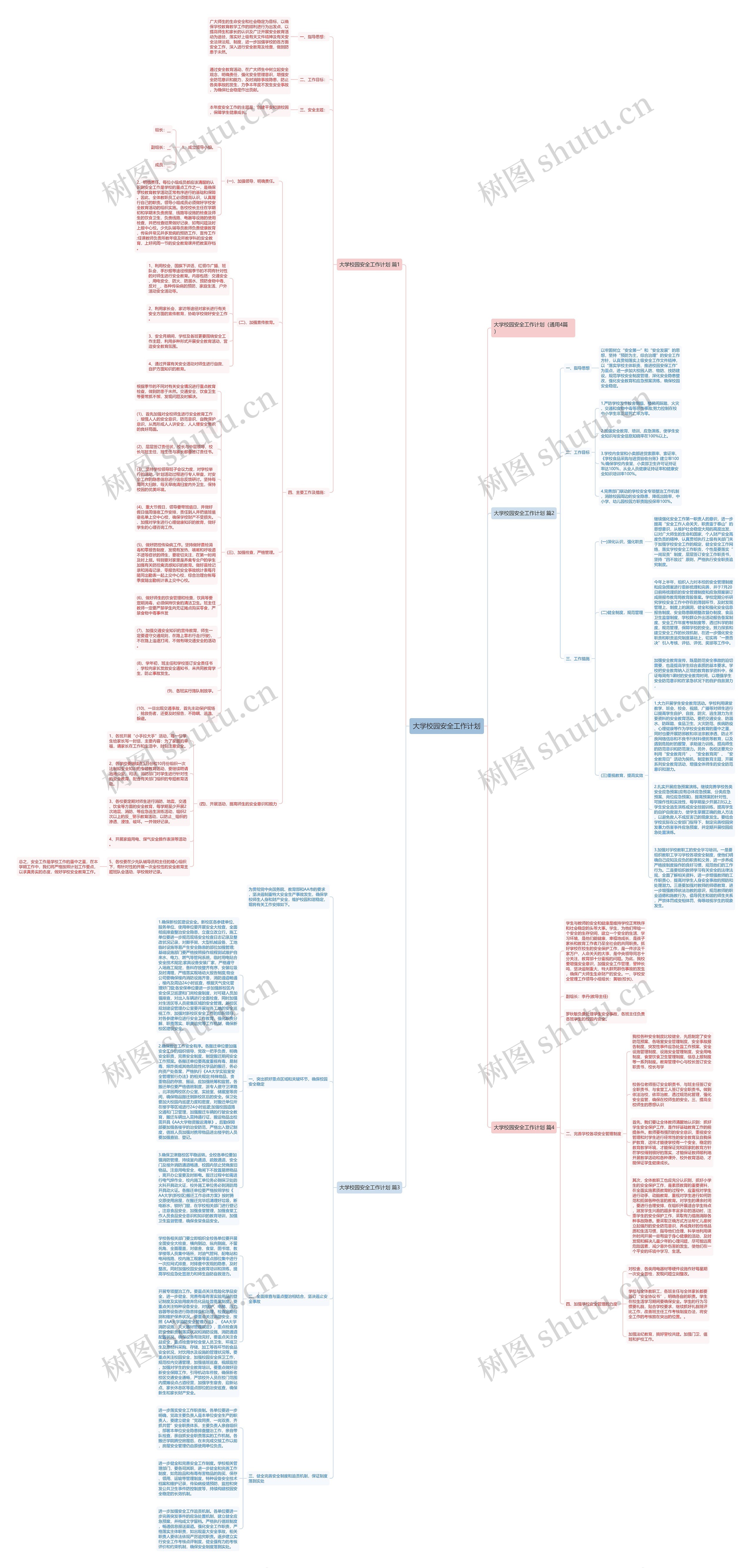 大学校园安全工作计划思维导图