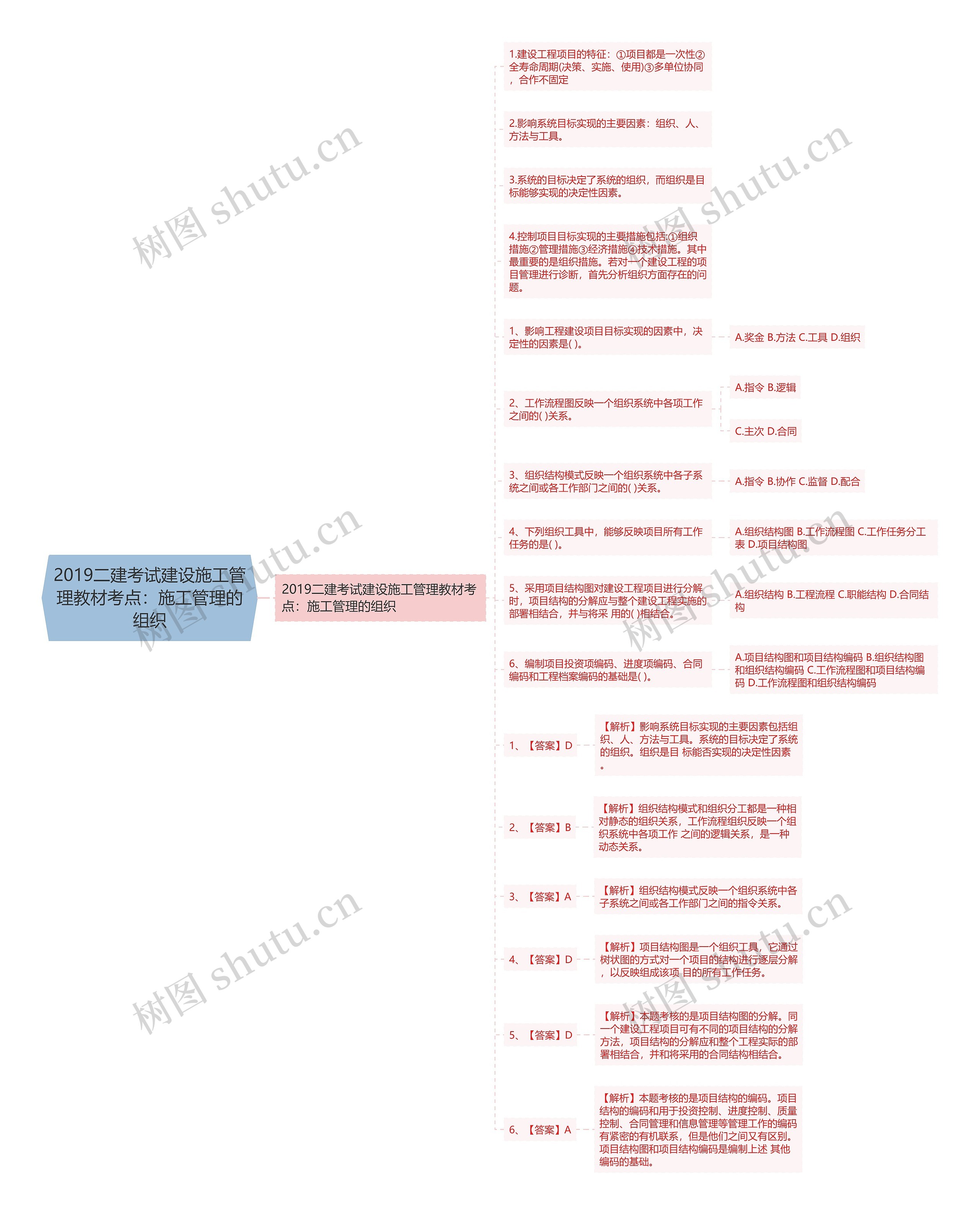 2019二建考试建设施工管理教材考点：施工管理的组织