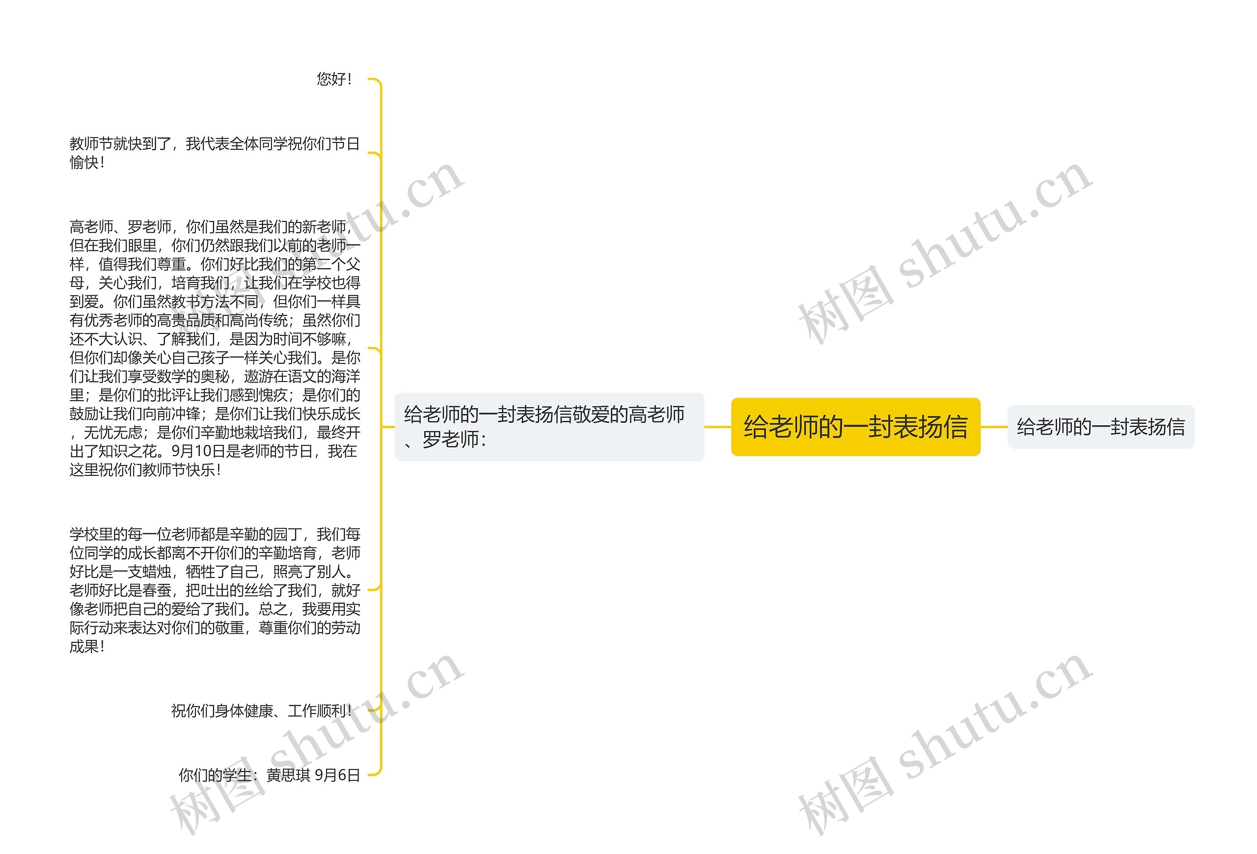 给老师的一封表扬信思维导图