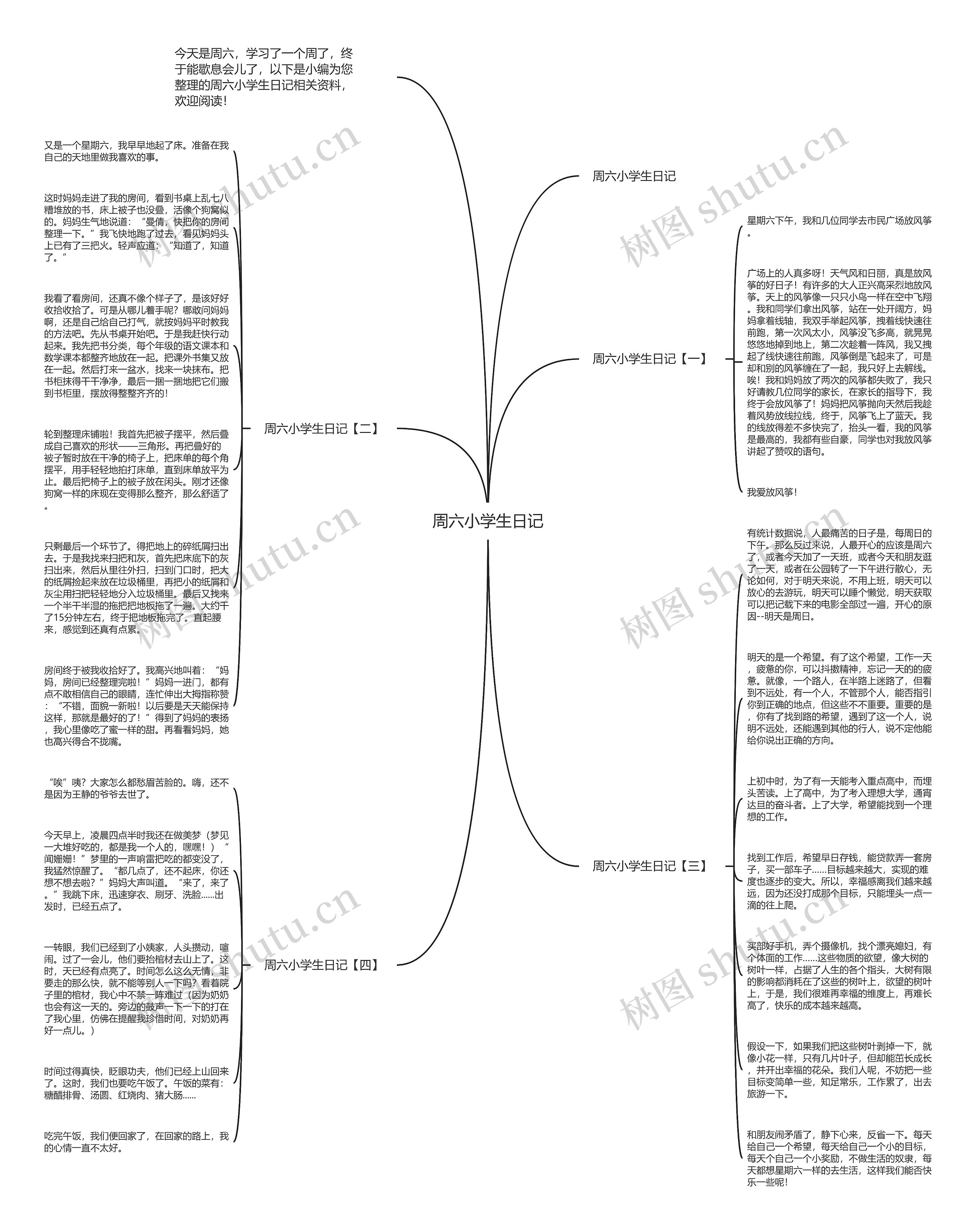 周六小学生日记思维导图