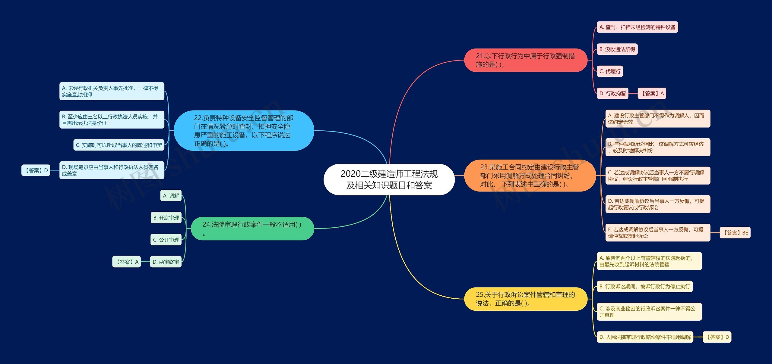 2020二级建造师工程法规及相关知识题目和答案 2020二级建造师工程法规及相关知识题目和答案