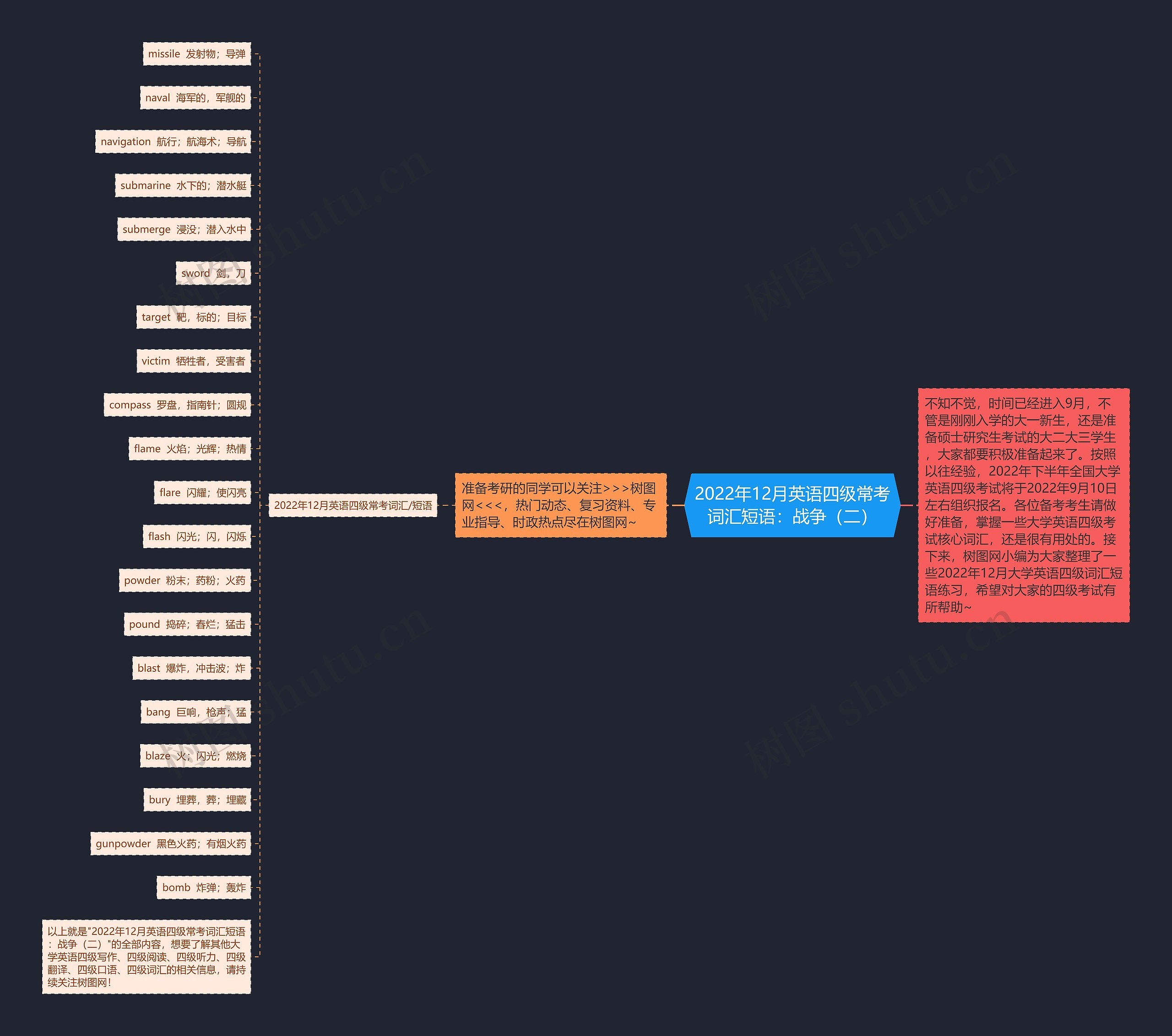 2022年12月英语四级常考词汇短语：战争（二）思维导图