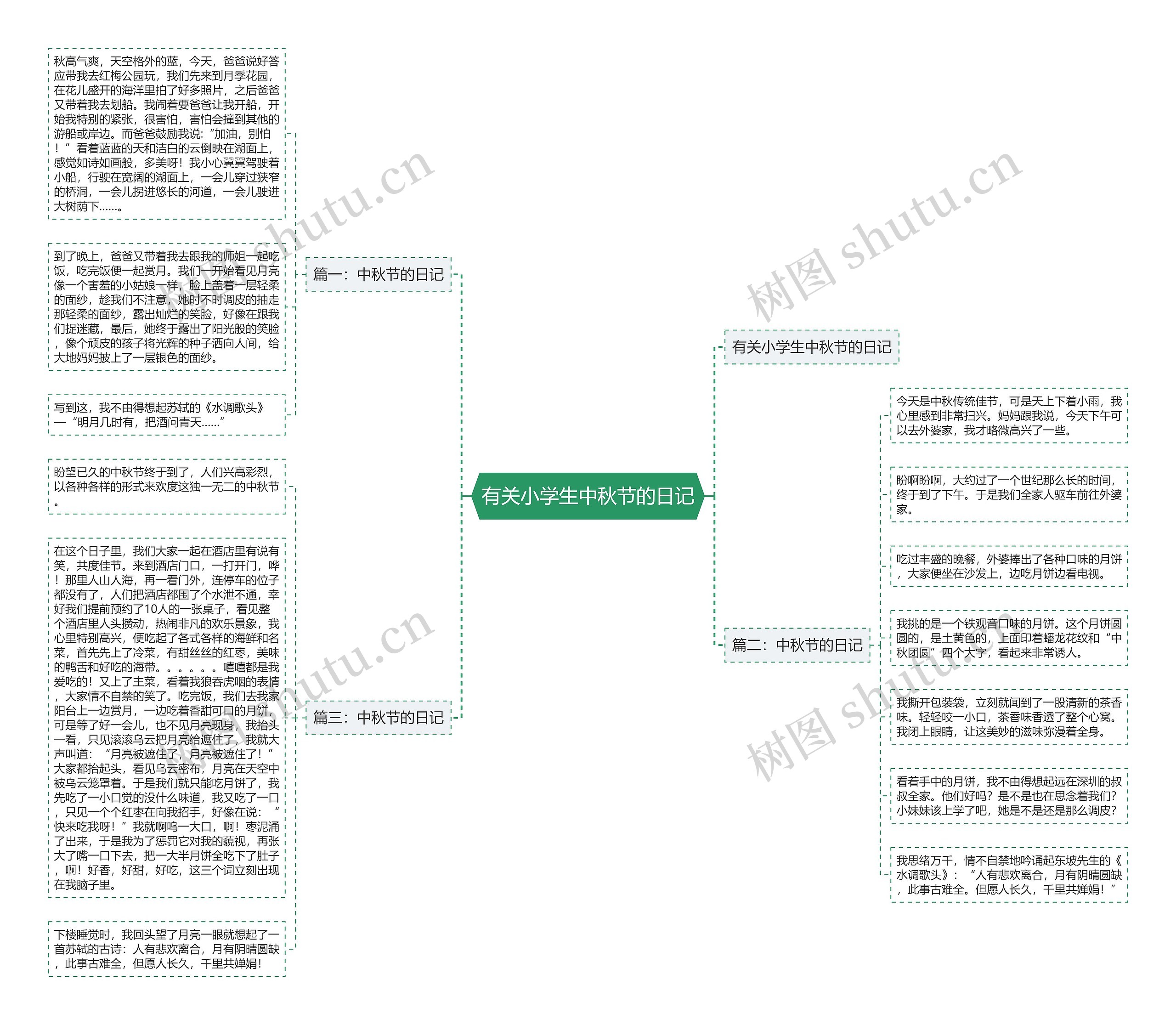 有关小学生中秋节的日记思维导图