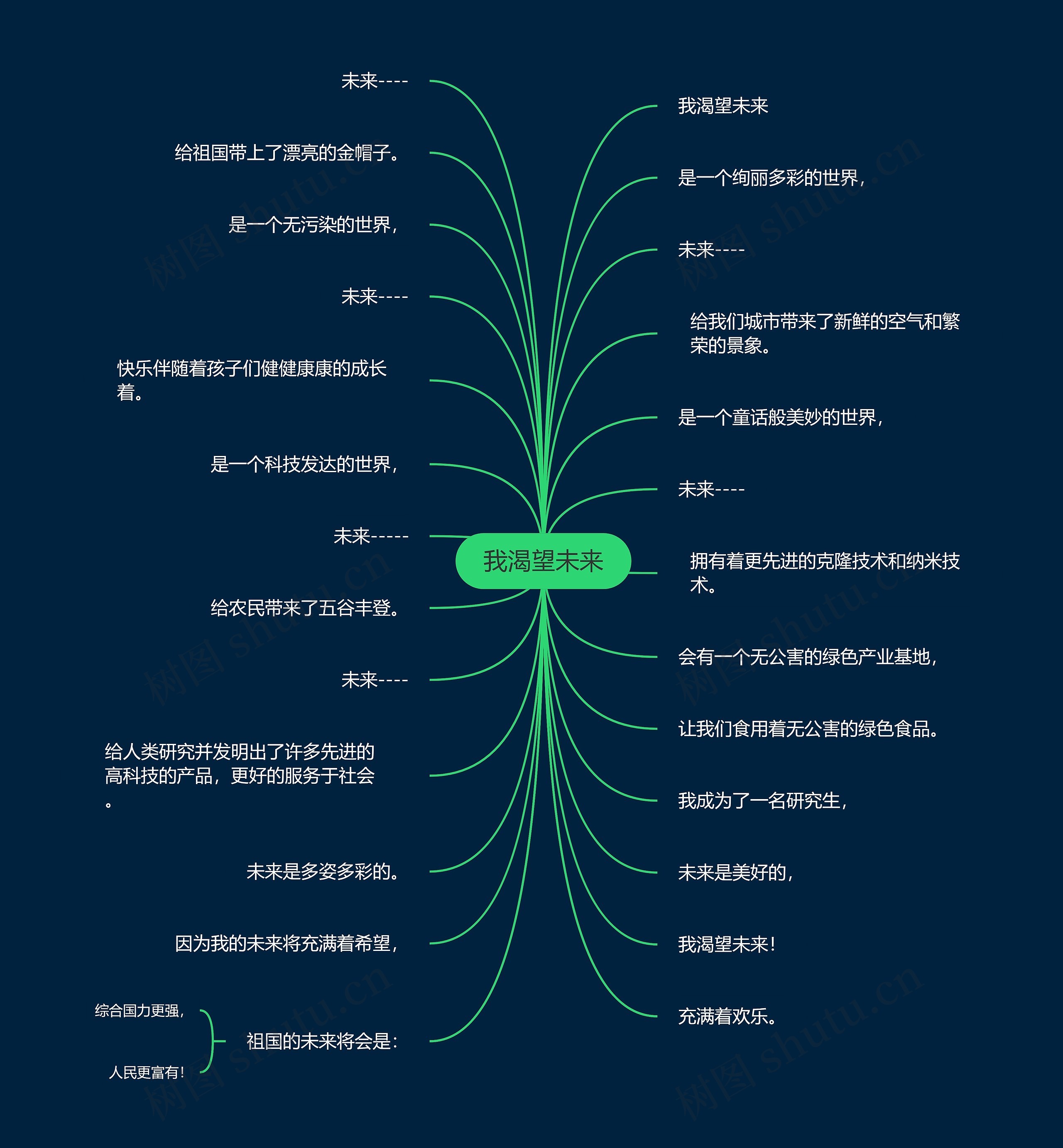 我渴望未来思维导图