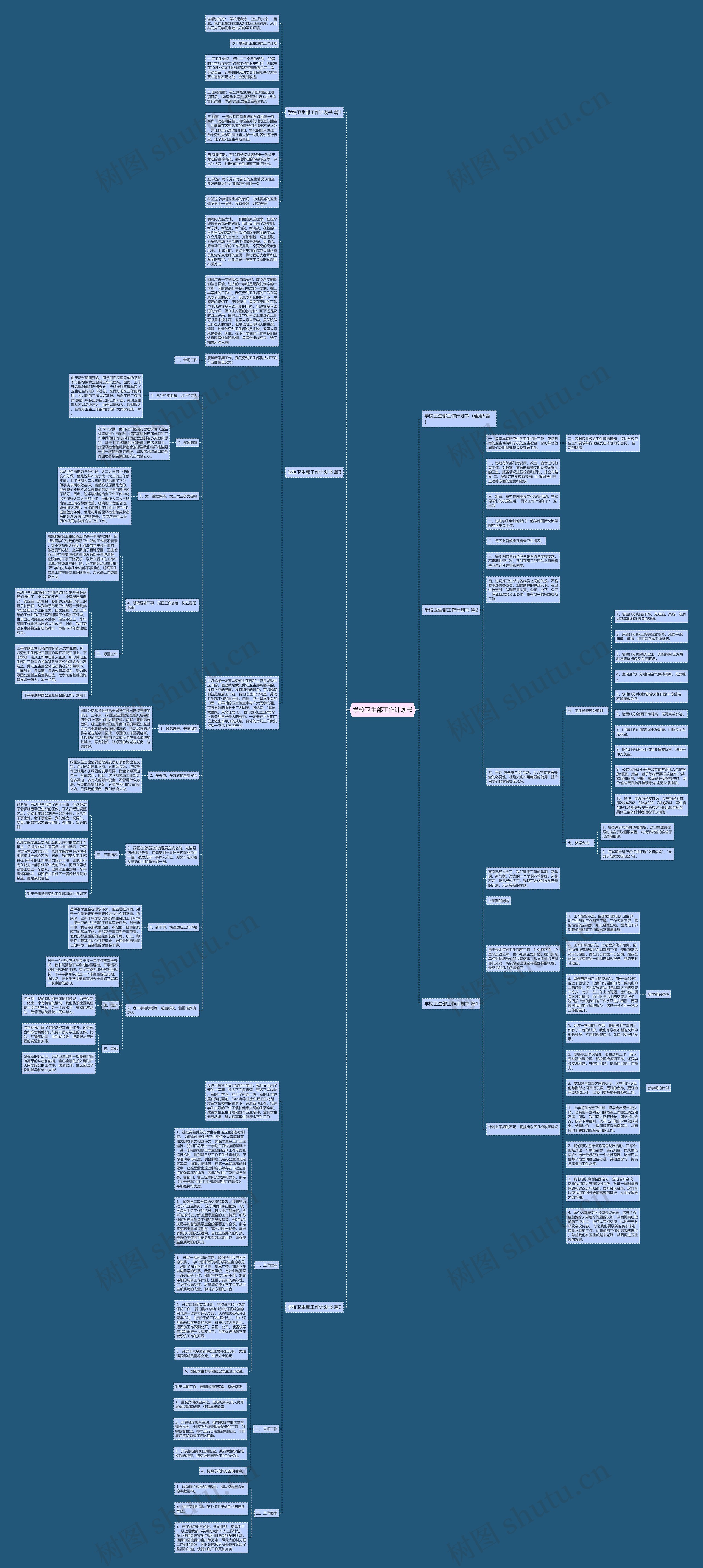 学校卫生部工作计划书思维导图高清图 学校卫生部工作计划书思维导图