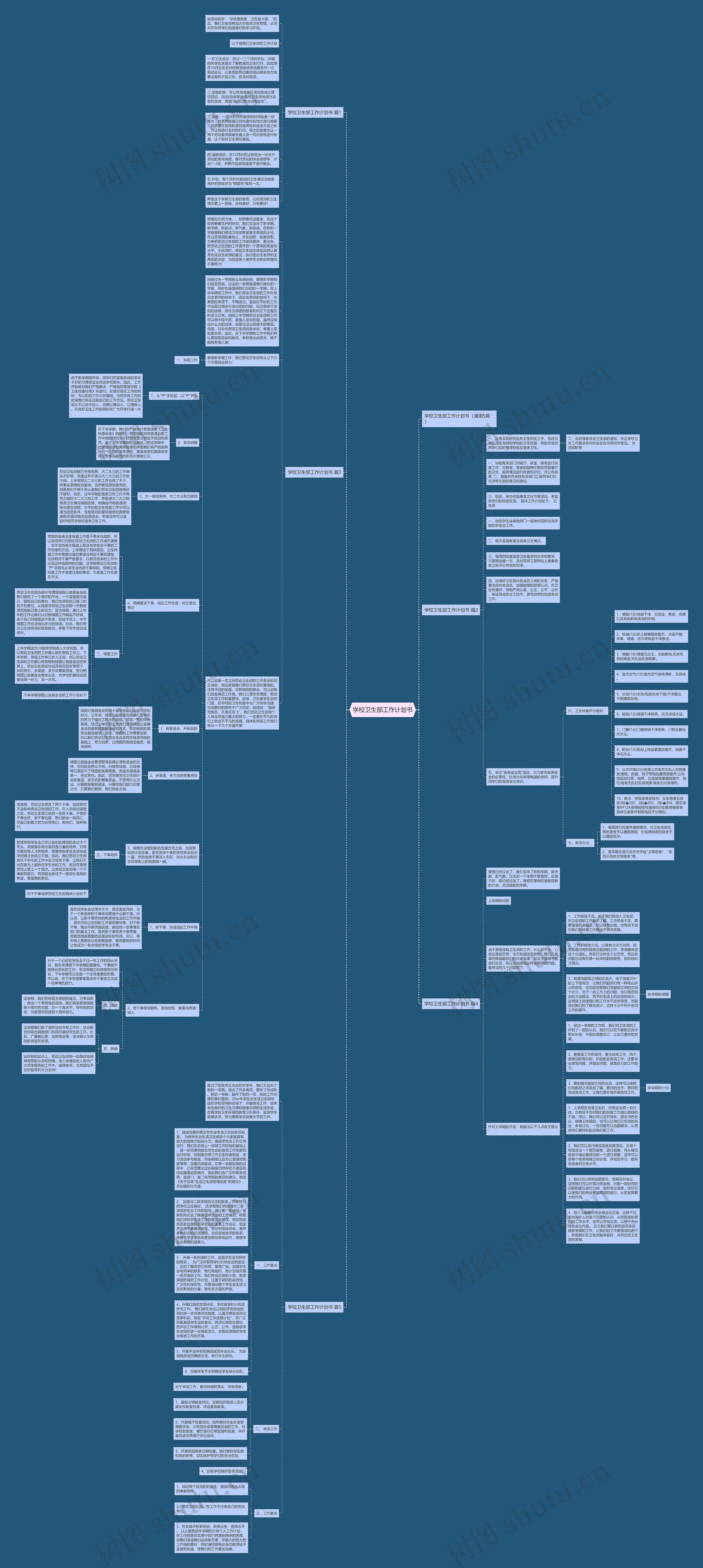 学校卫生部工作计划书思维导图