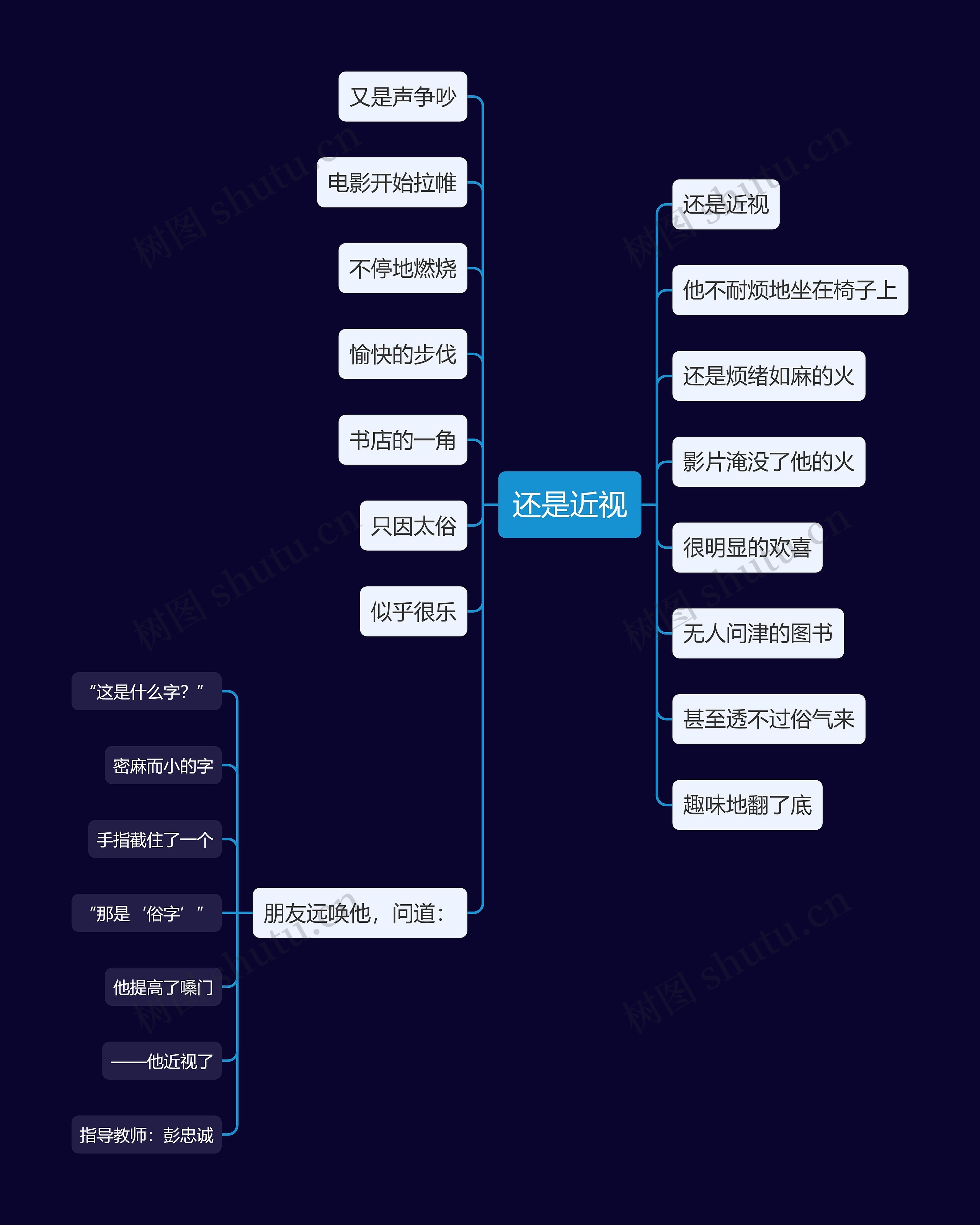 还是近视思维导图高清图 还是近视思维导图
