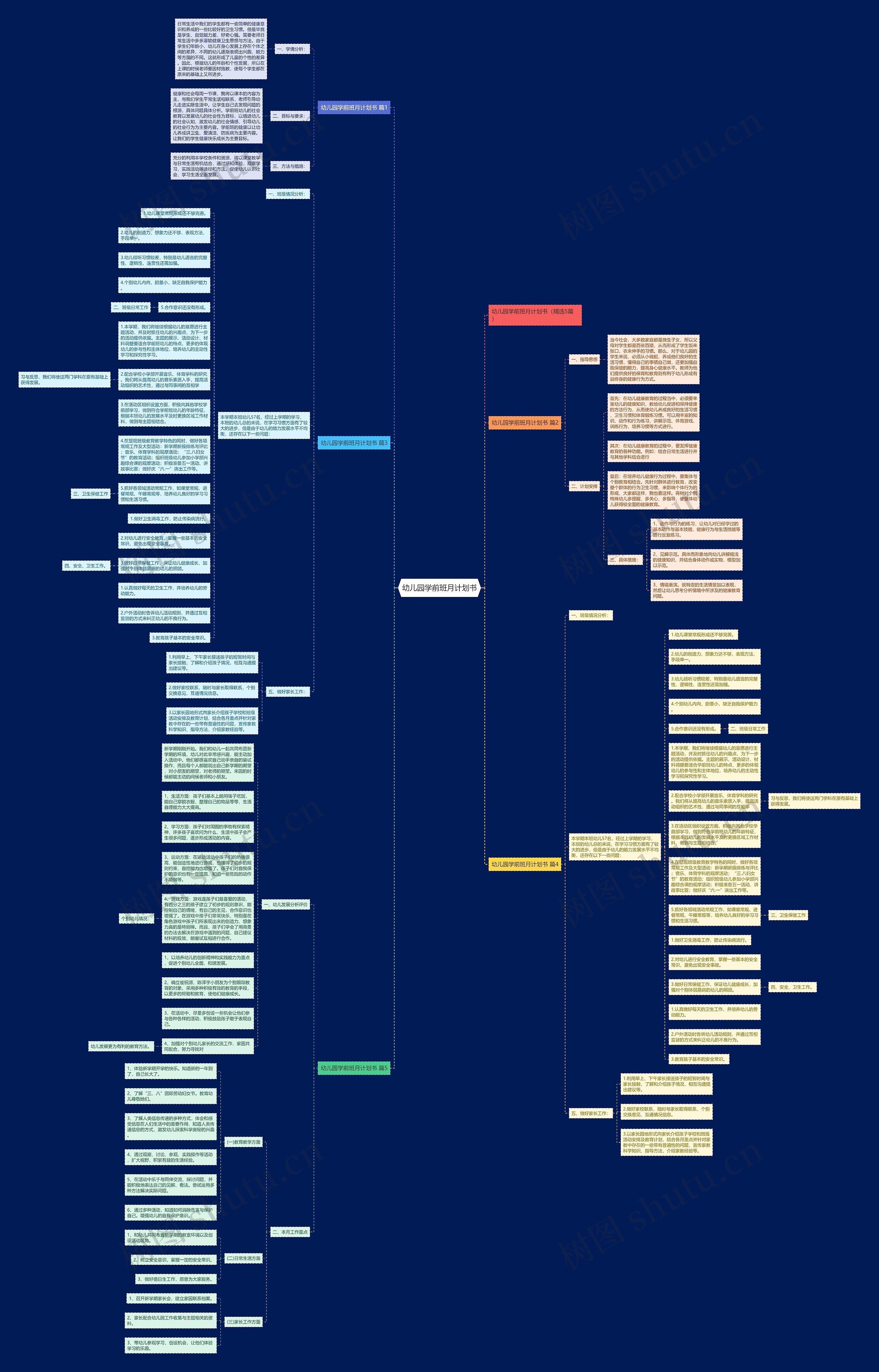 幼儿园学前班月计划书思维导图