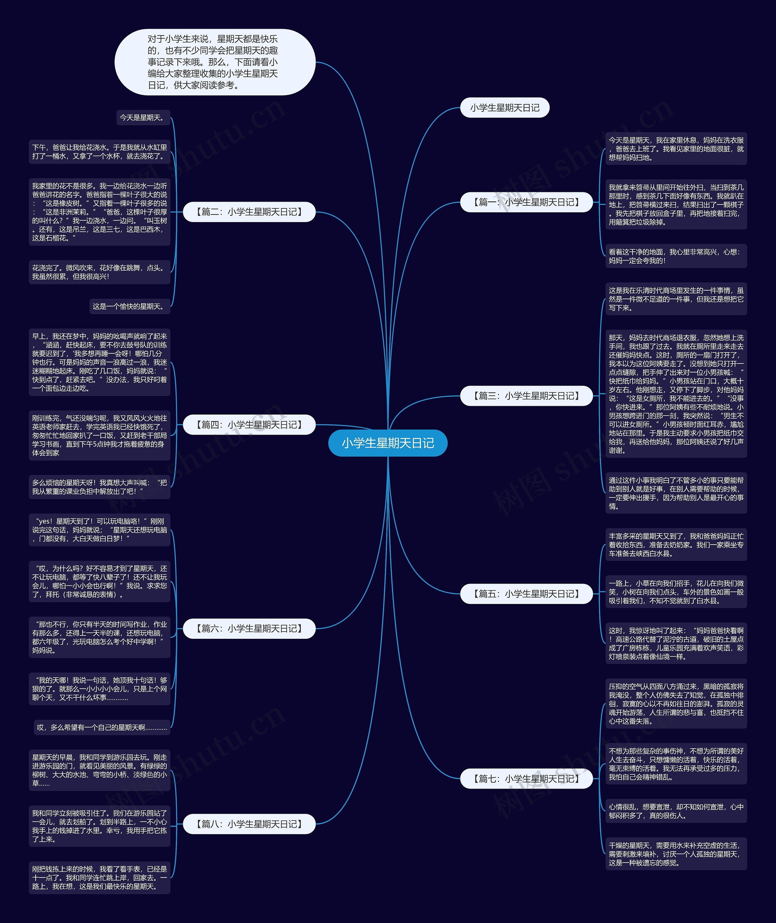 小学生星期天日记思维导图