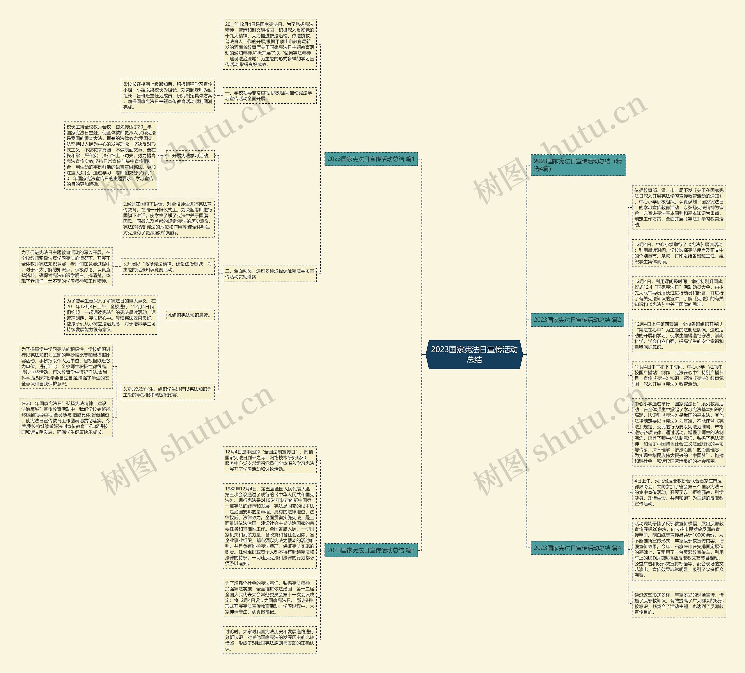 2023国家宪法日宣传活动总结思维导图