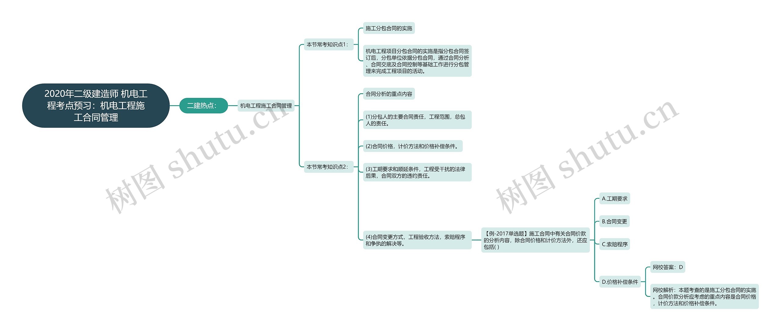 2020年二级建造师 机电工程考点预习：机电工程施工合同管理