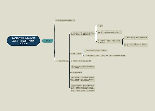 2020年二建机电教材知识点预习：非金属材料的类型及应用