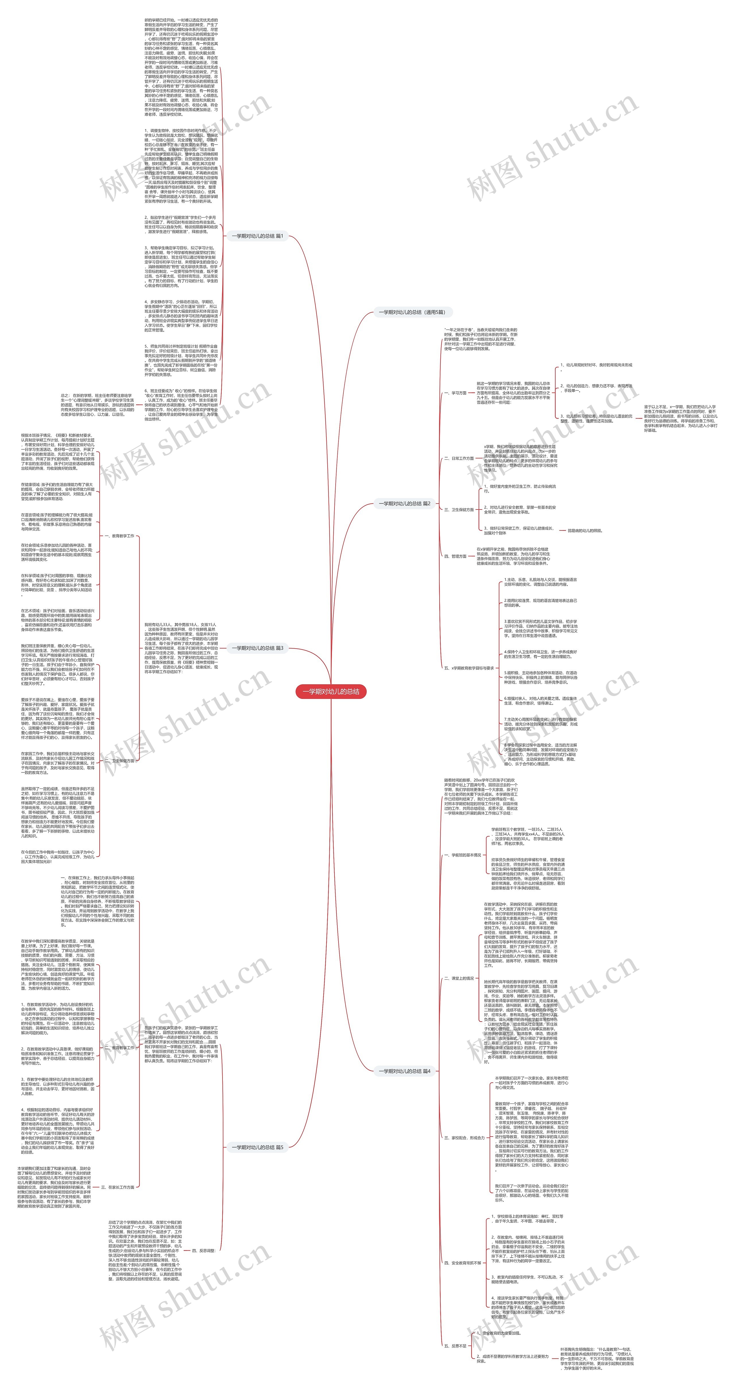 一学期对幼儿的总结思维导图