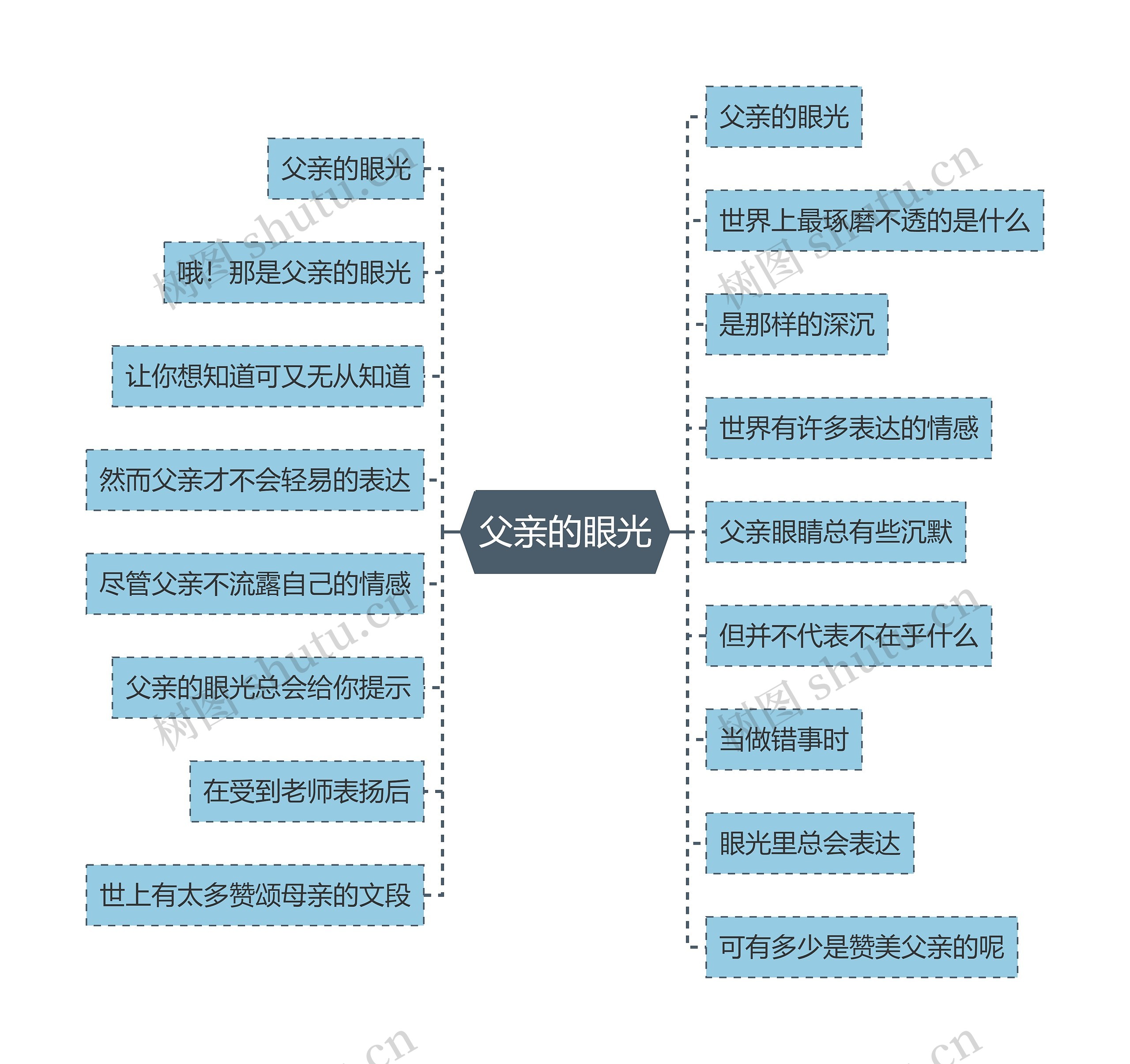 父亲的眼光思维导图