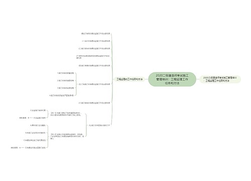 2020二级建造师考试施工管理培训：工程监理工作任务和方法