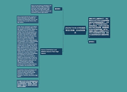 2022年下半年大学英语四级范文背诵：运动员和演员