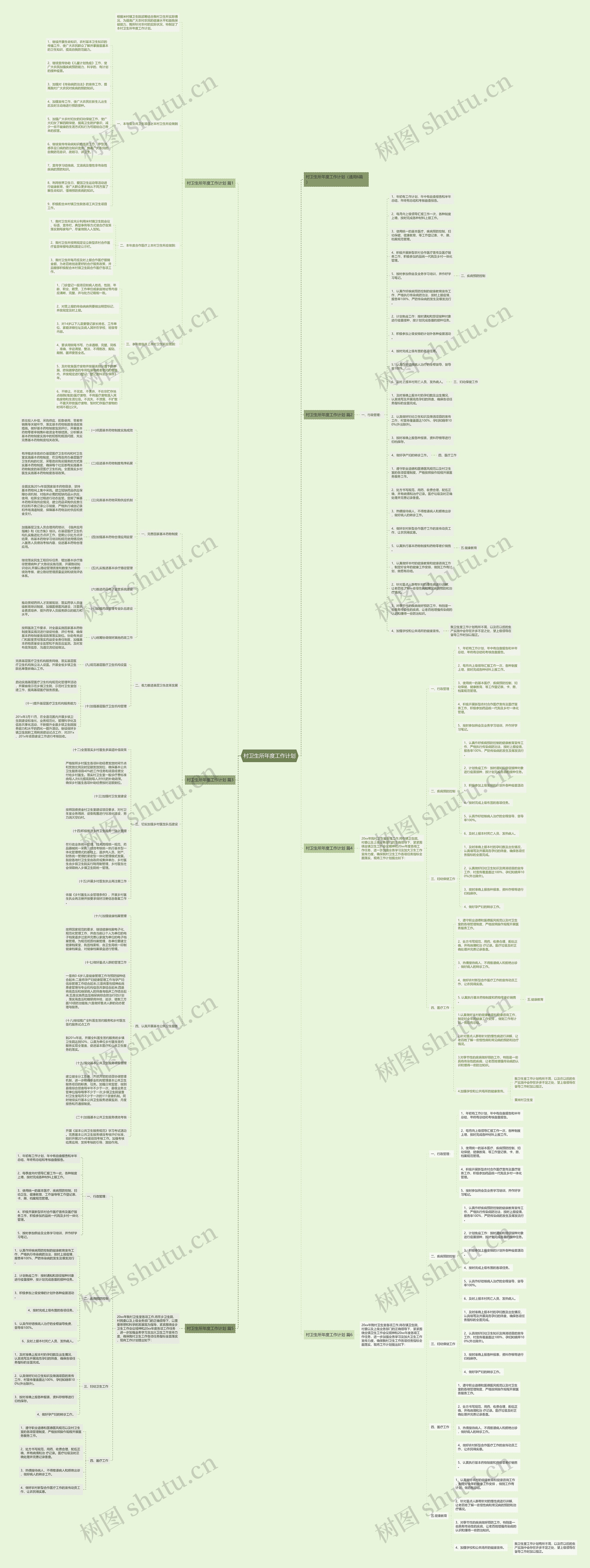 村卫生所年度工作计划思维导图