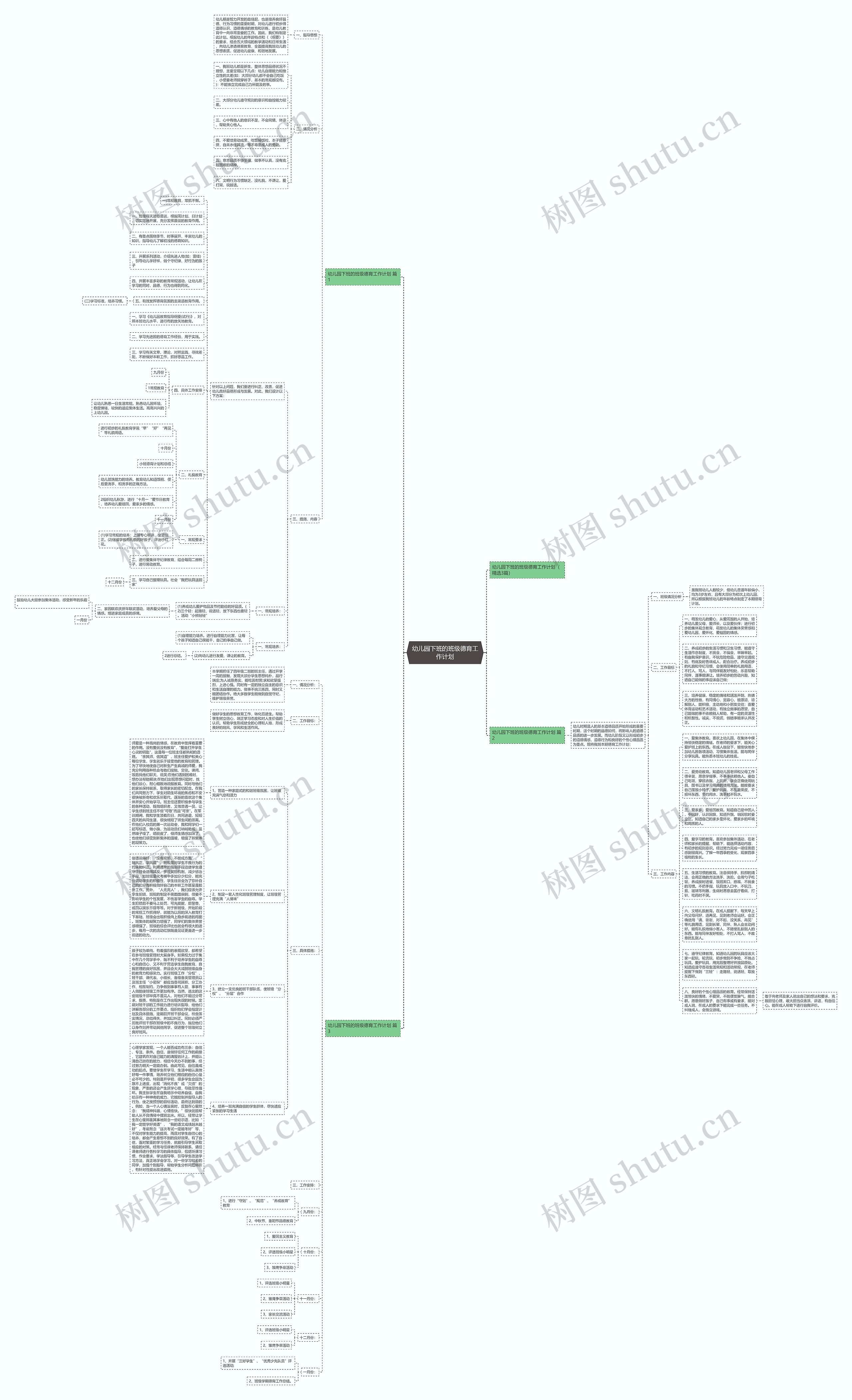 幼儿园下班的班级德育工作计划思维导图