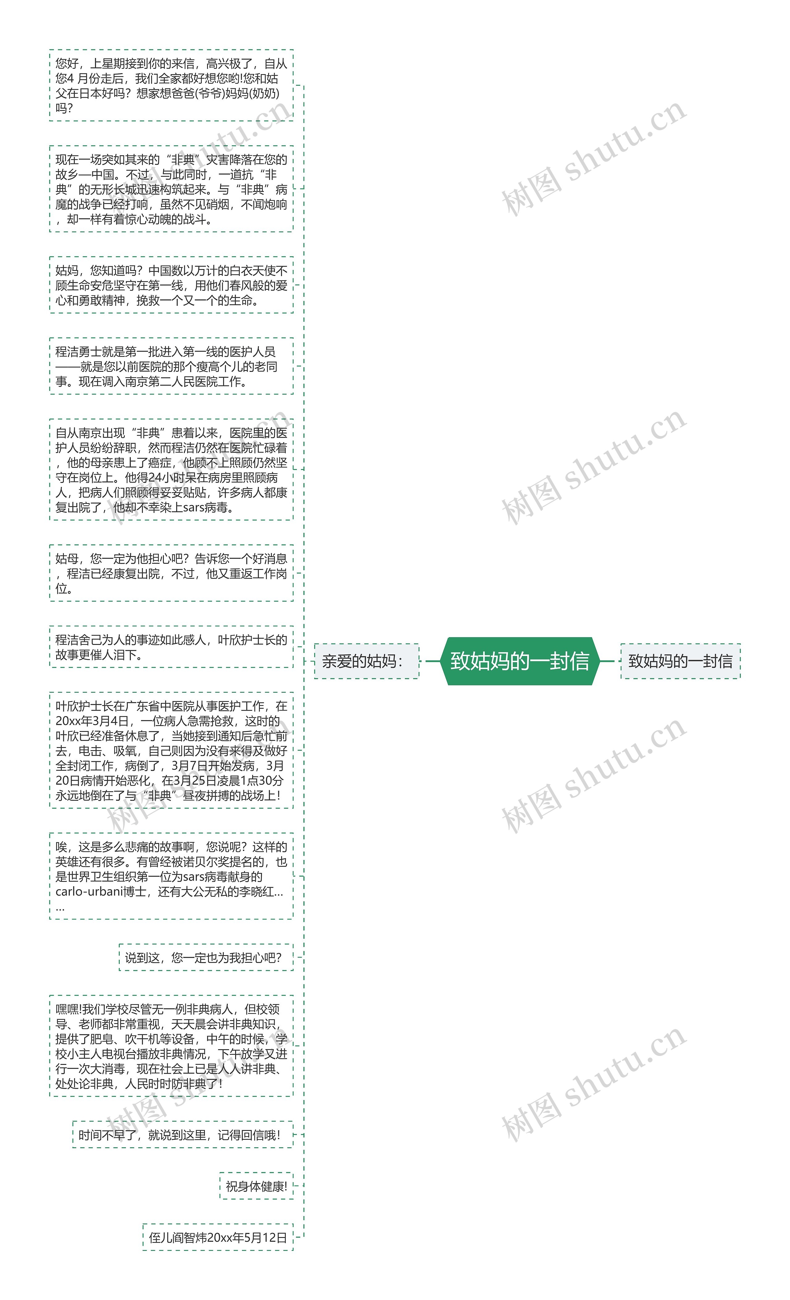 致姑妈的一封信