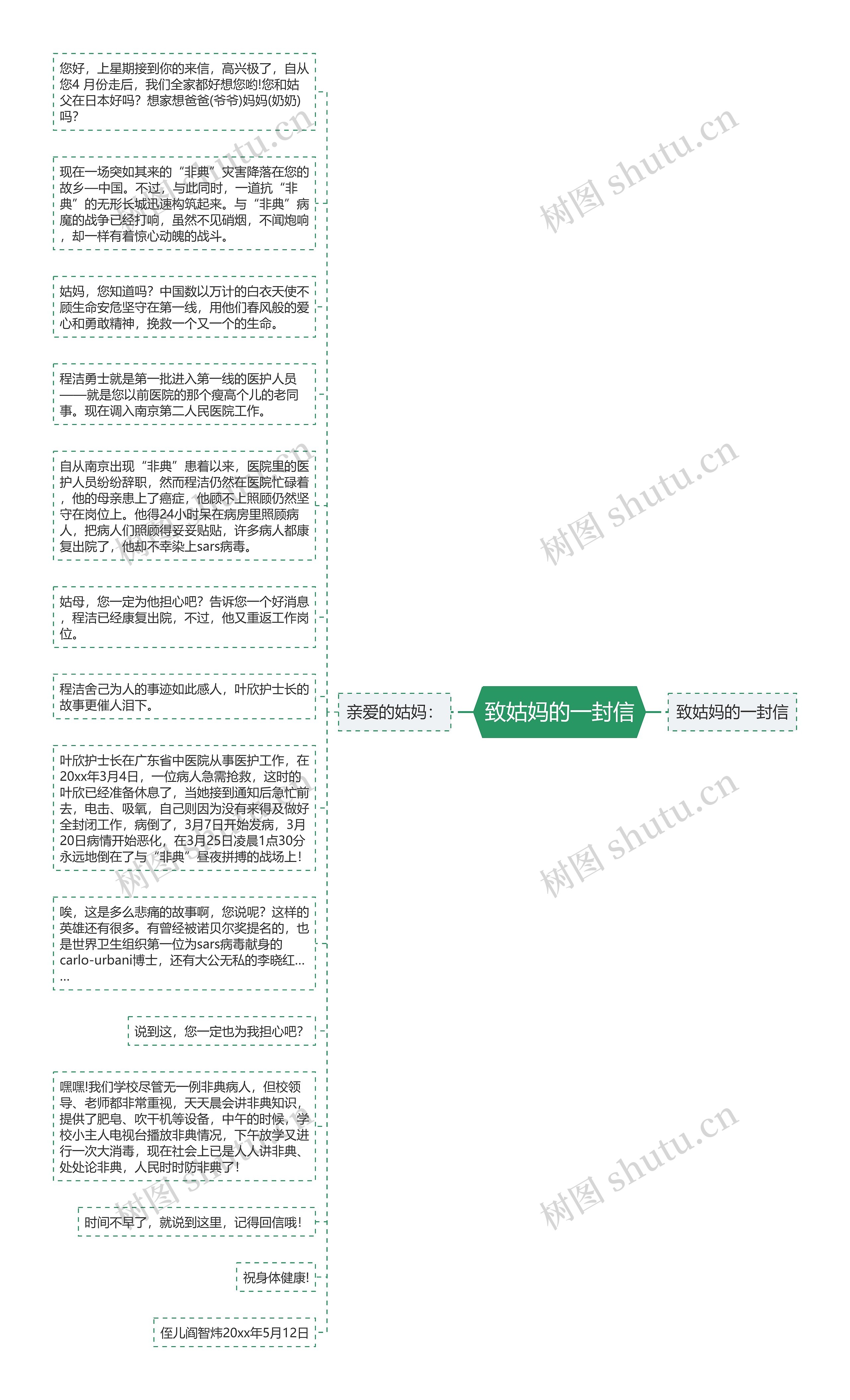 致姑妈的一封信思维导图