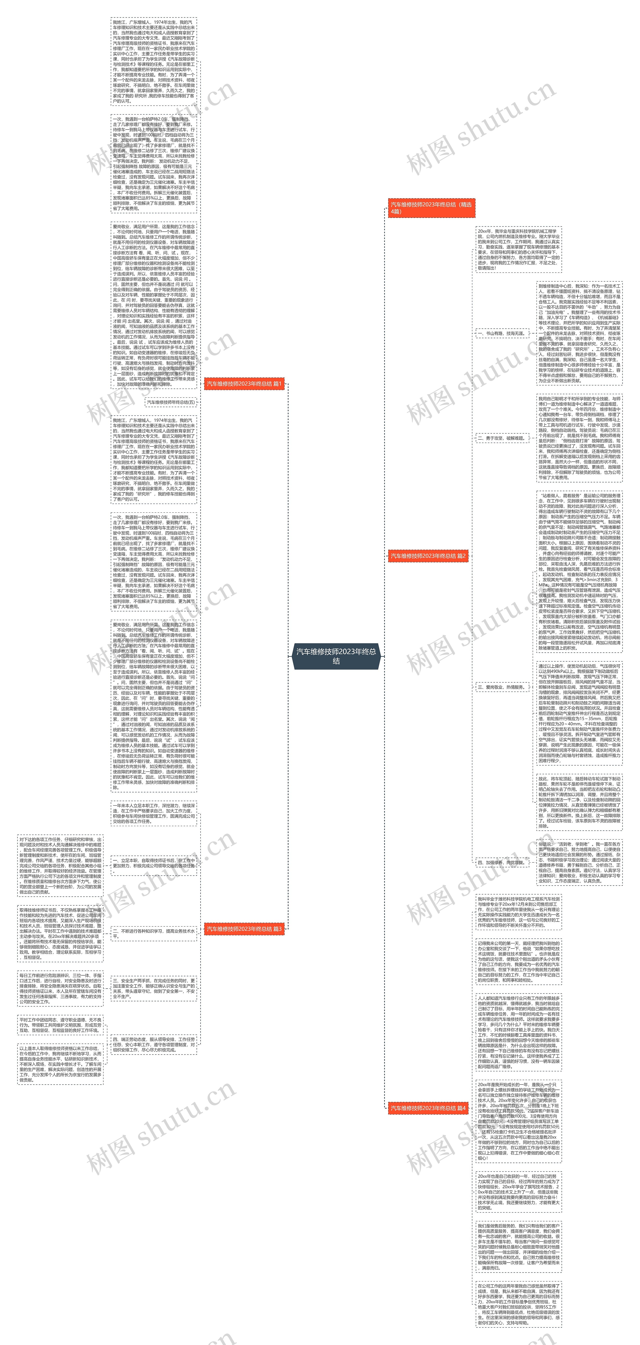 汽车维修技师2023年终总结思维导图