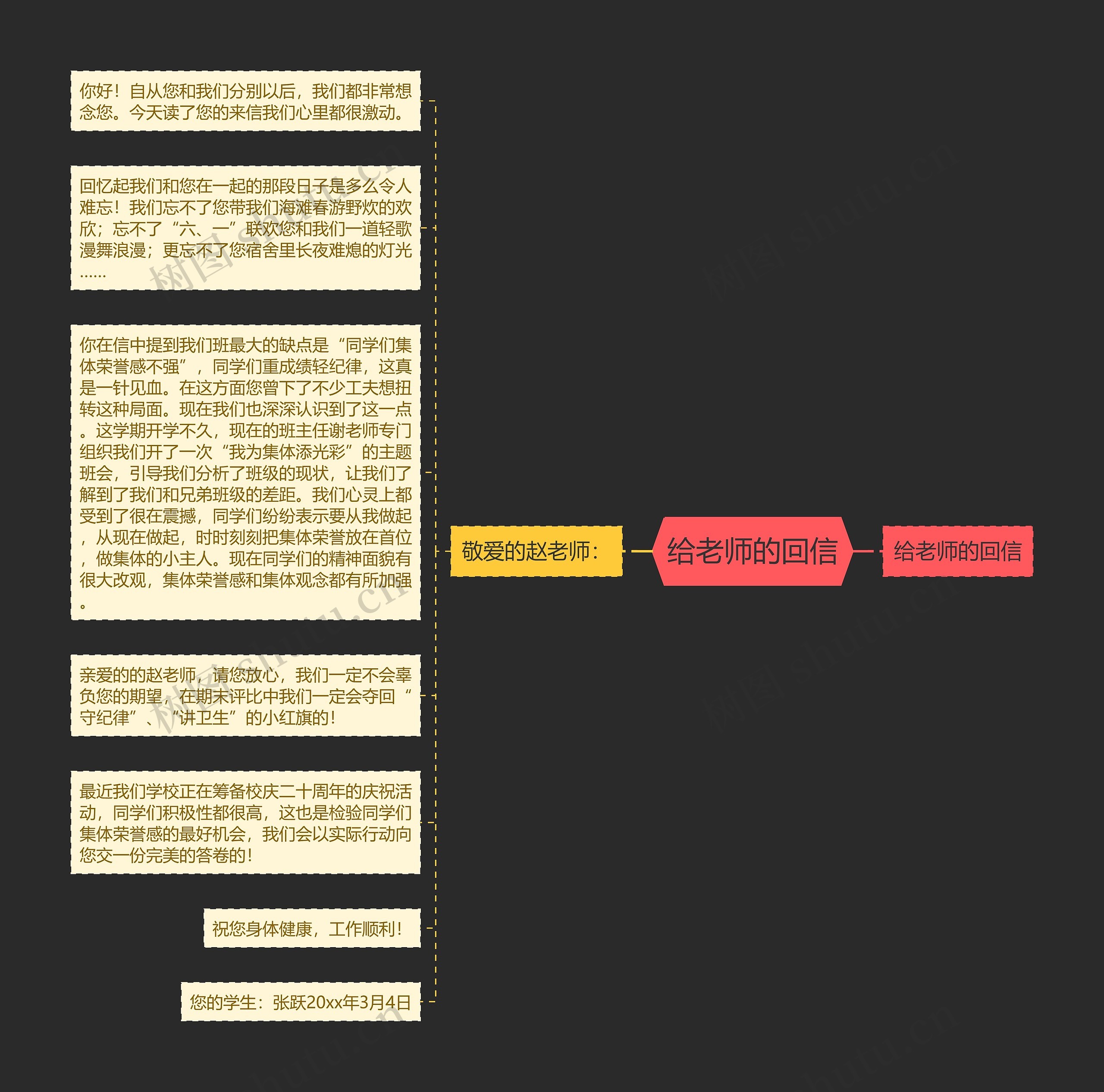 给老师的回信思维导图