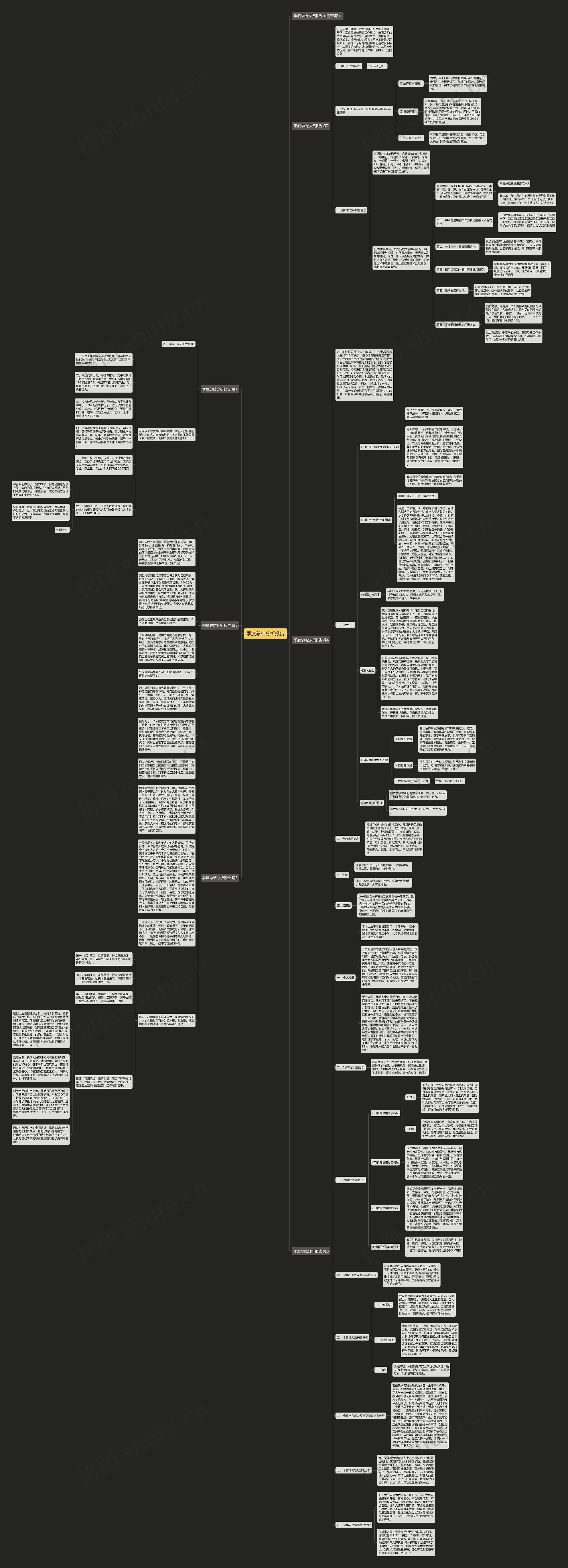 季度总结分析报告思维导图高清图 季度总结分析报告思维导图
