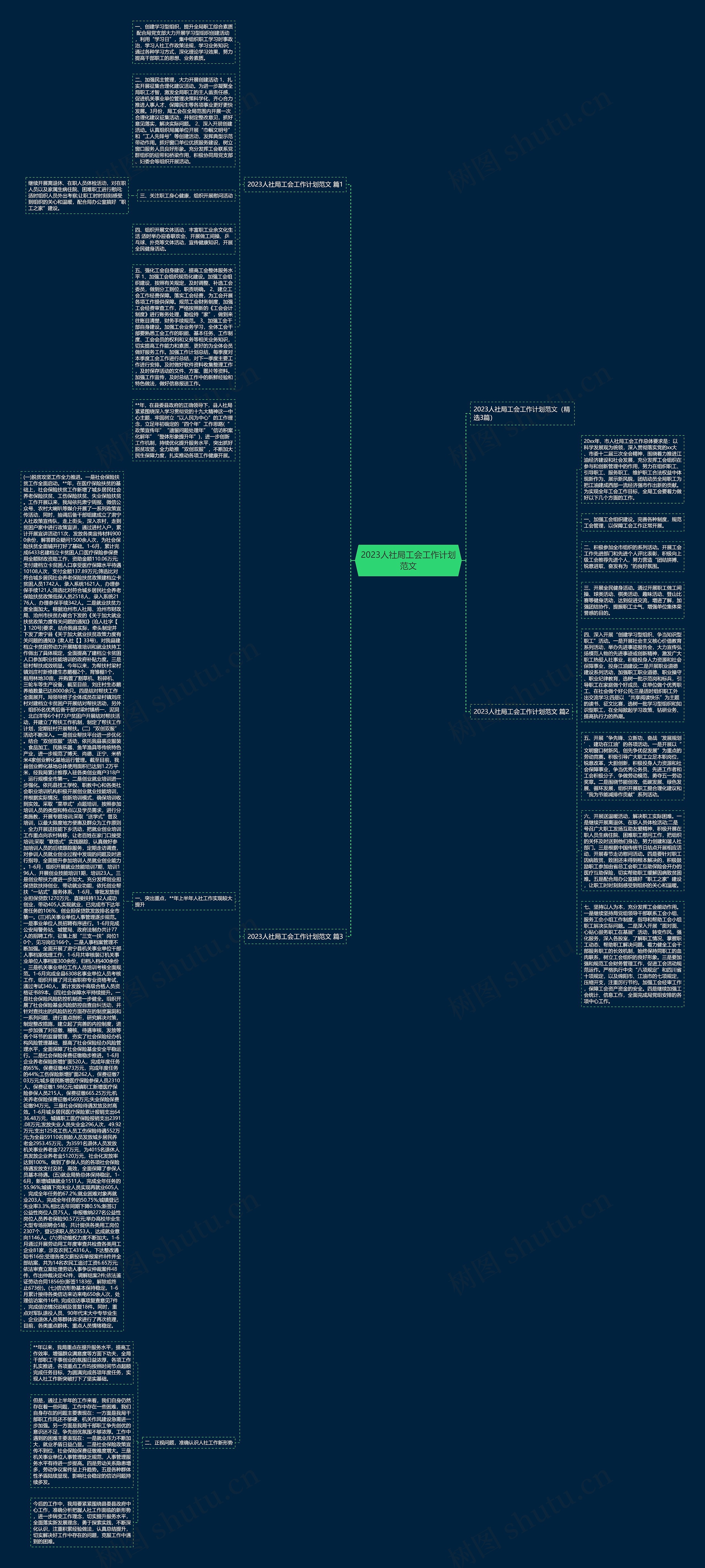 2023人社局工会工作计划范文思维导图