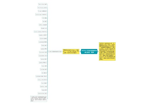 2022年12月英语四级常考词汇短语:租房 2022年12月英语四级常考词汇短语:租房