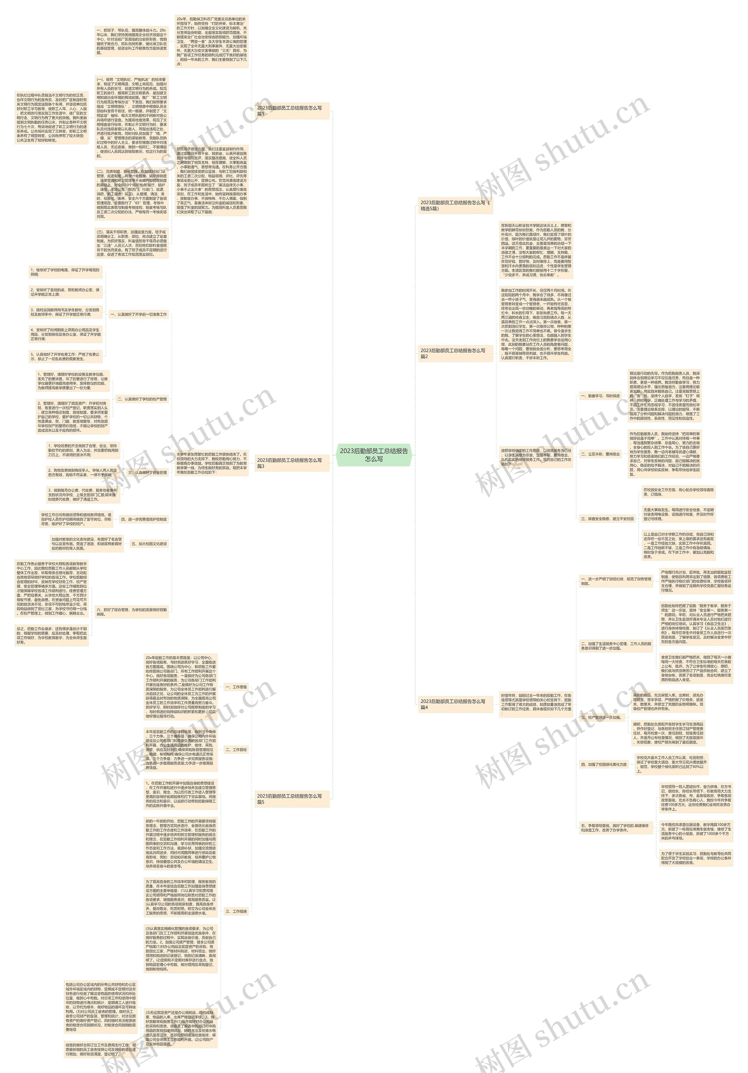 2023后勤部员工总结报告怎么写思维导图