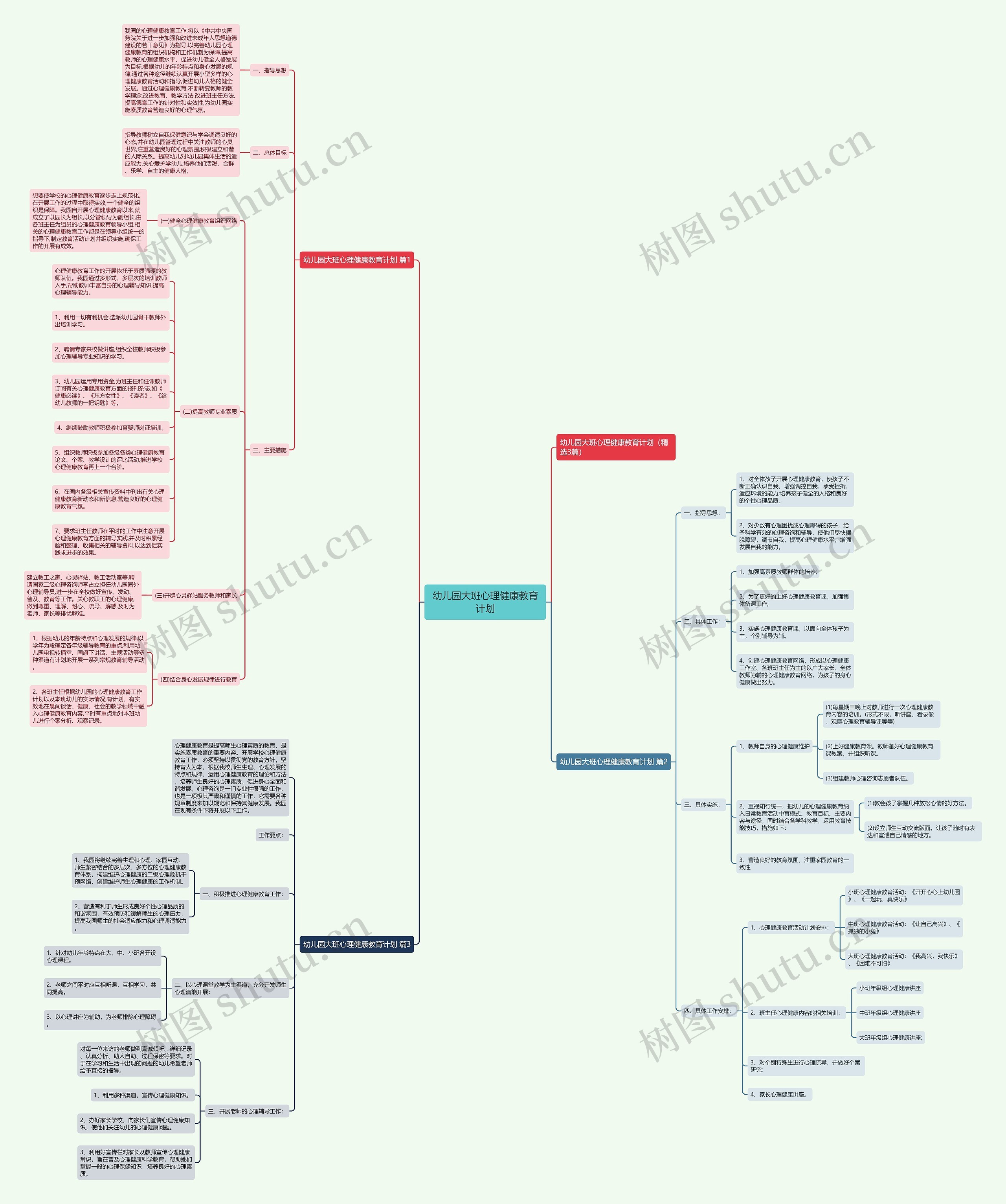 幼儿园大班心理健康教育计划思维导图