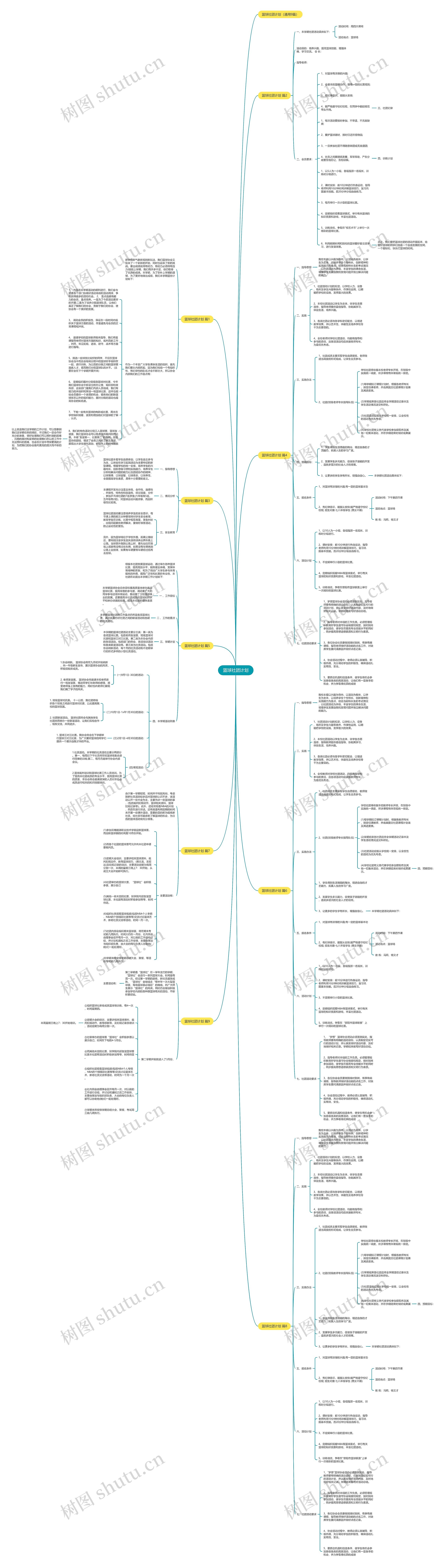 篮球社团计划思维导图